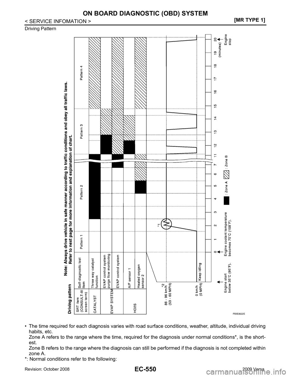 NISSAN TIIDA 2009  Service Repair Manual EC-550< SERVICE INFOMATION >
[MR TYPE 1]
ON BOARD DIAGNOSTIC (OBD) SYSTEM
Driving Pattern
• The time required for each diagnosis varies with road su rface conditions, weather, altitude, individual d