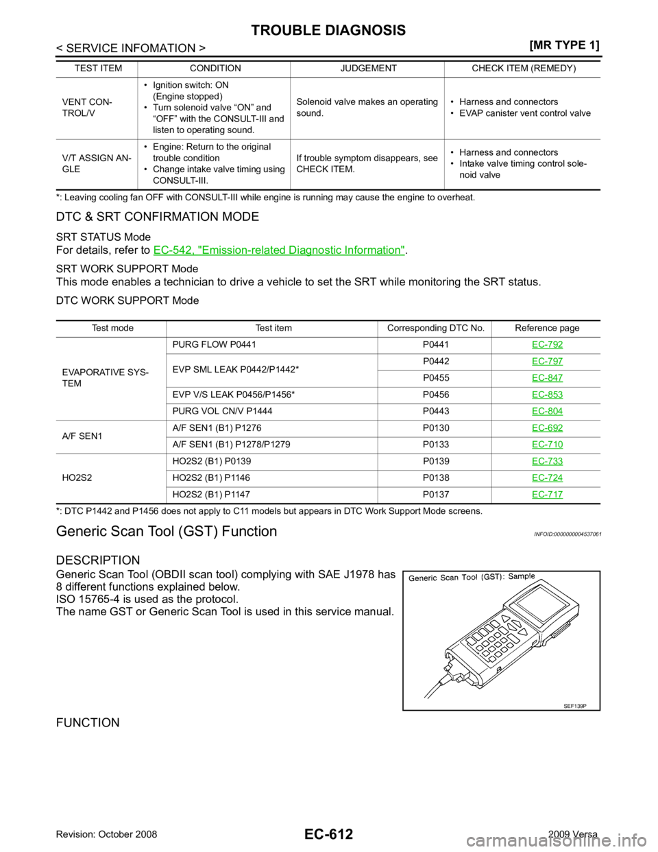 NISSAN TIIDA 2009  Service Repair Manual EC-612< SERVICE INFOMATION >
[MR TYPE 1]
TROUBLE DIAGNOSIS
*: Leaving cooling fan OFF with CONSULT-III while engine is running may cause the engine to overheat.
DTC & SRT CONFIRMATION MODE
SRT STATUS 