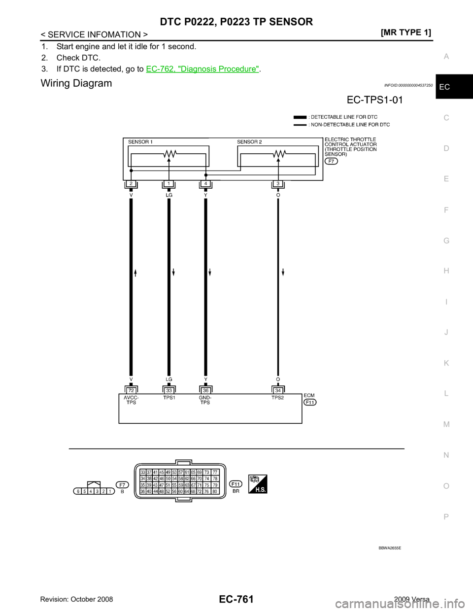 NISSAN TIIDA 2009  Service Repair Manual DTC P0222, P
0223 TP SENSOR
EC-761
< SERVICE INFOMATION >
[MR TYPE 1] C
D E
F
G H
I
J
K L
M A EC
NP
O
1. Start engine and let it idle for 1 second.
2. Check DTC.
3. If DTC is detected, go to  EC-762, 