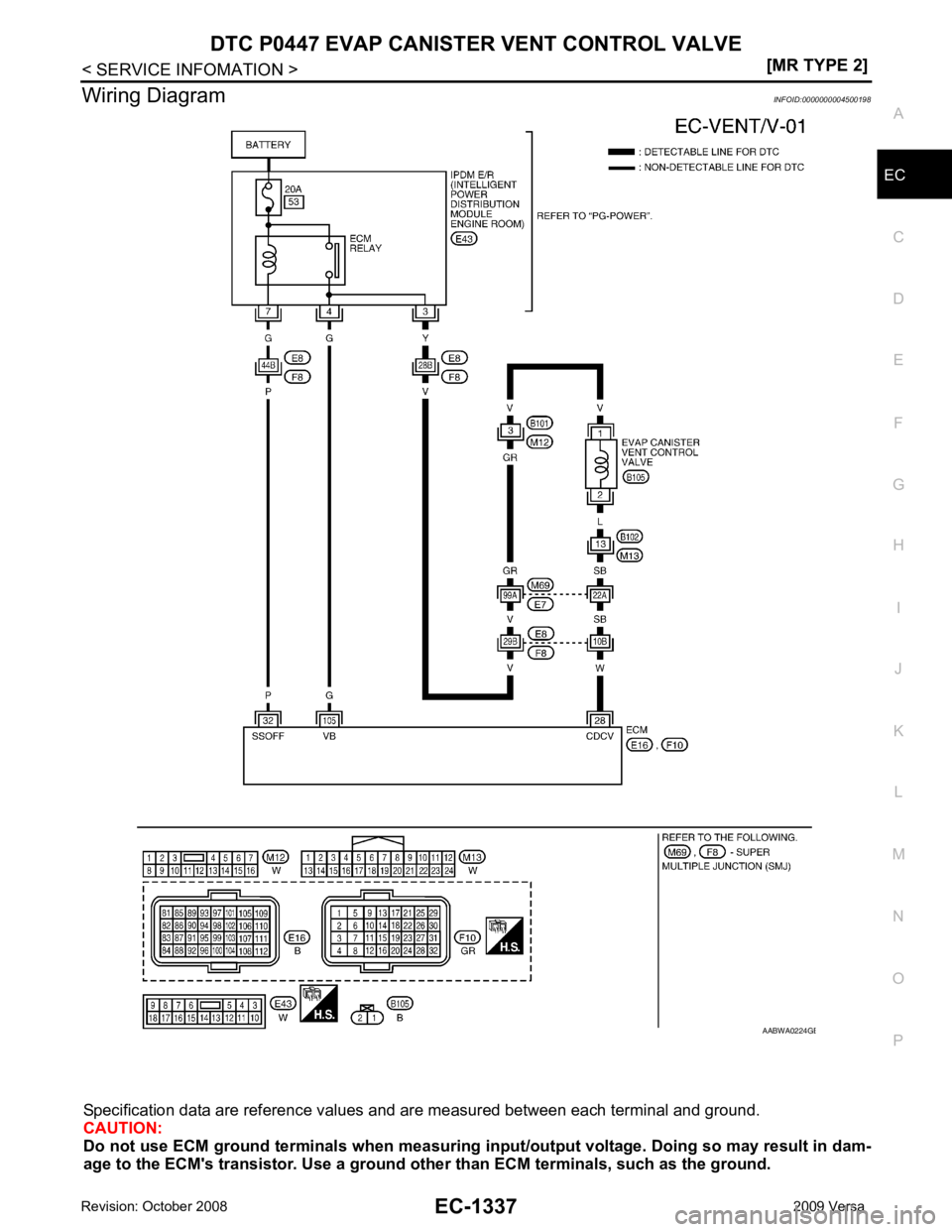 NISSAN TIIDA 2009 Service Repair Manual EC
NP
O
Wiring Diagram
INFOID:0000000004500198
Specification data are reference values and are measured between each terminal and ground.
CAUTION:
Do not use ECM ground terminals wh en measuring inpu NISSAN TIIDA 2009 Service Repair Manual EC
NP
O
Wiring Diagram
INFOID:0000000004500198
Specification data are reference values and are measured between each terminal and ground.
CAUTION:
Do not use ECM ground terminals wh en measuring inpu