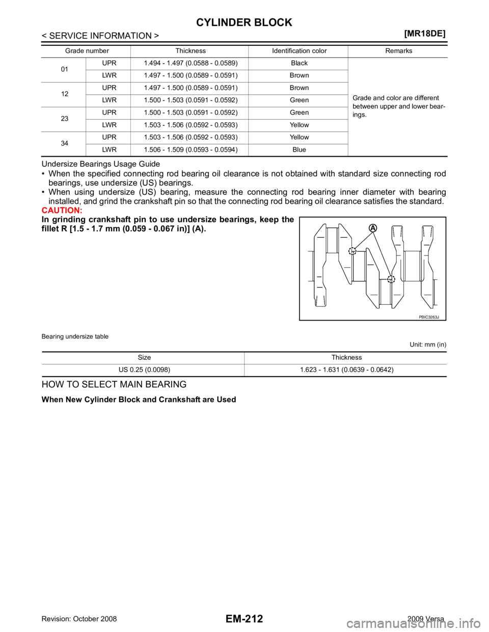 NISSAN TIIDA 2009  Service Repair Manual EM-212< SERVICE INFORMATION >
[MR18DE]
CYLINDER BLOCK
Undersize Bearings Usage Guide
• When  the  specified  connecting  rod  bearing  oil  clearance  is  not  obtained  with  standard  size  connec