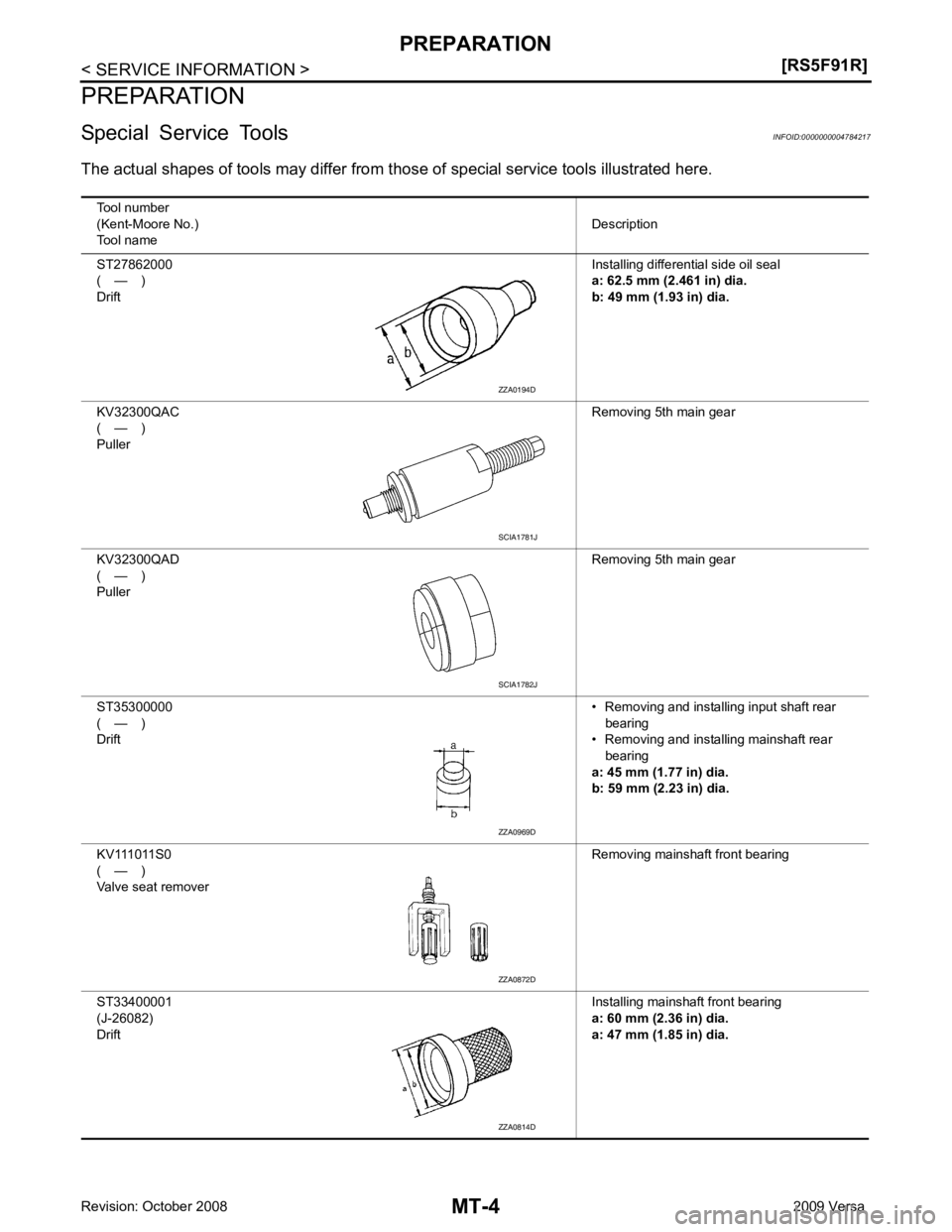 NISSAN TIIDA 2009  Service Repair Manual SCIA1781J
SCIA1782J
ZZA0872D
ZZA0814D 