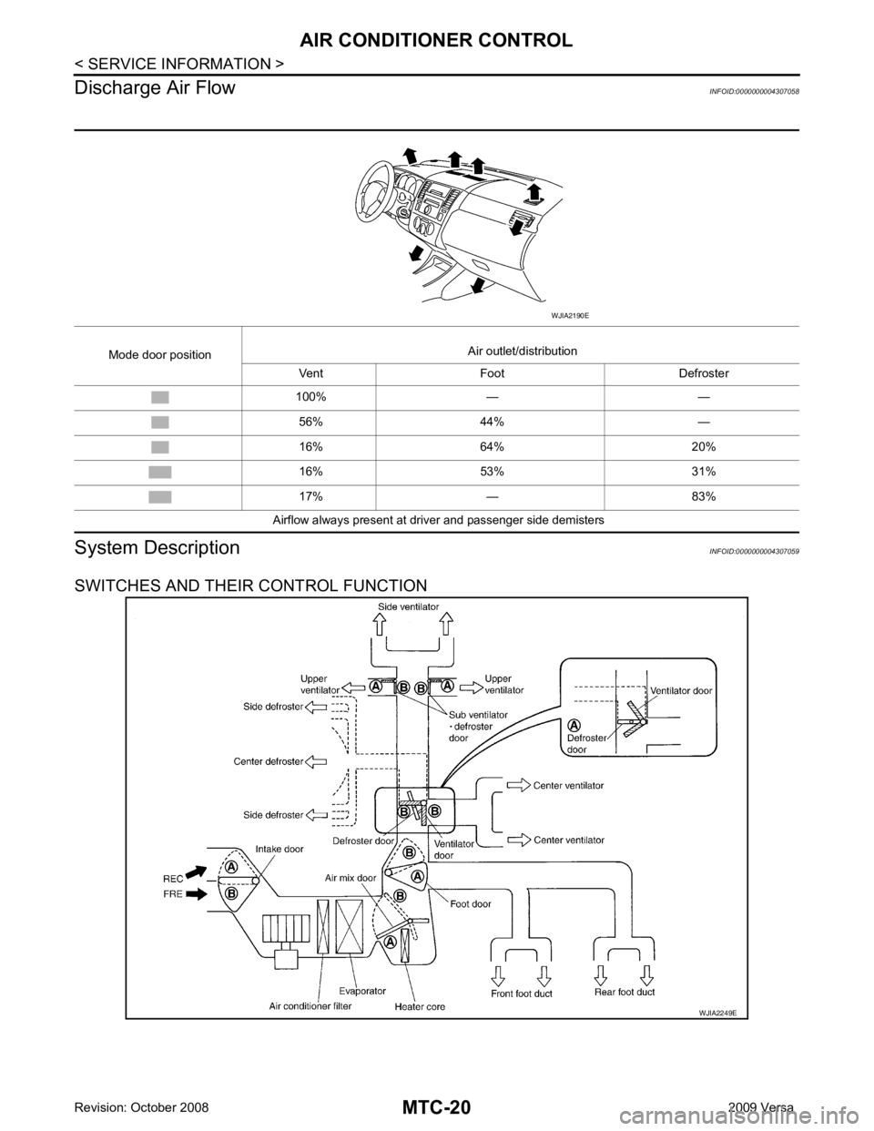 NISSAN TIIDA 2009  Service Repair Manual 