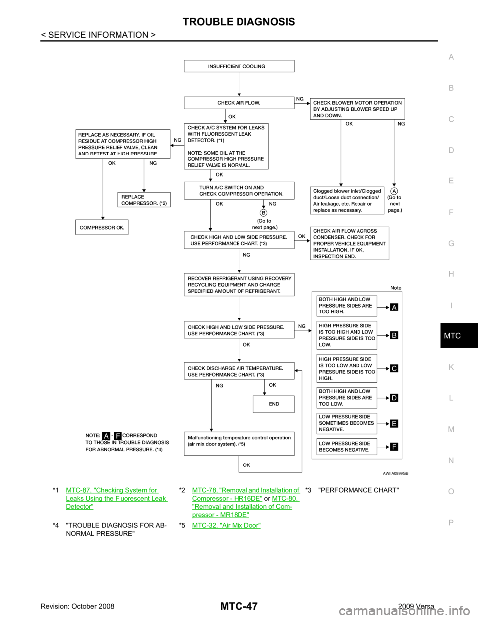 NISSAN TIIDA 2009  Service Repair Manual MTC
N
O P
*1
MTC-87, " Checking System for 
Leaks Using the Fluorescent Leak 
Detector " *2
MTC-78, " Removal and Installation of 
Compressor - HR16DE "  or 
MTC-80,  " Removal and Installation of Com