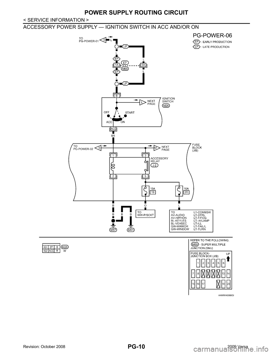 NISSAN TIIDA 2009  Service Repair Manual B 