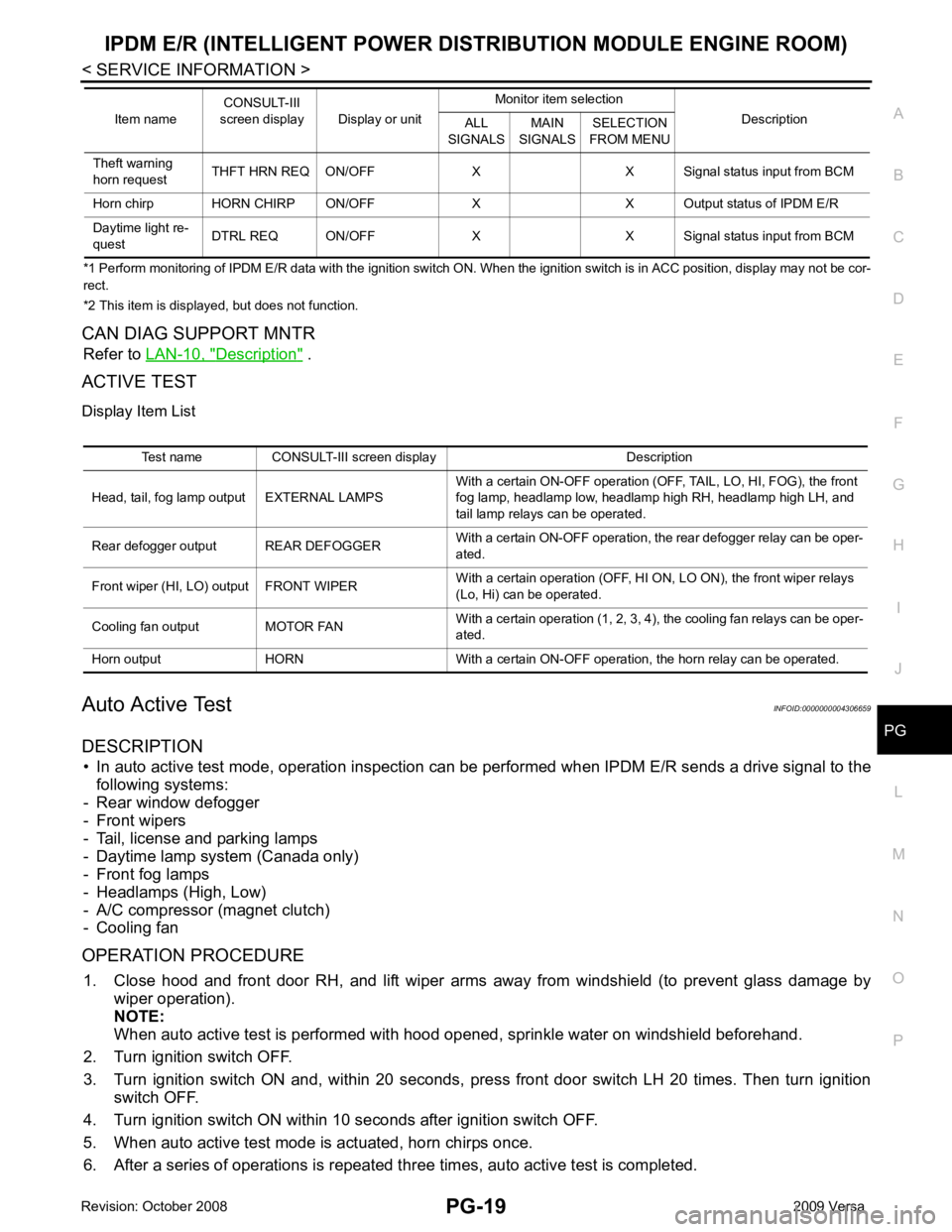 NISSAN TIIDA 2009  Service Repair Manual PG
N
O P
*1 Perform monitoring of IPDM E/R data with the ignition switch ON. When the ignition switch is in ACC position, display may no
t be cor-
rect.
*2 This item is displayed, but does not functio