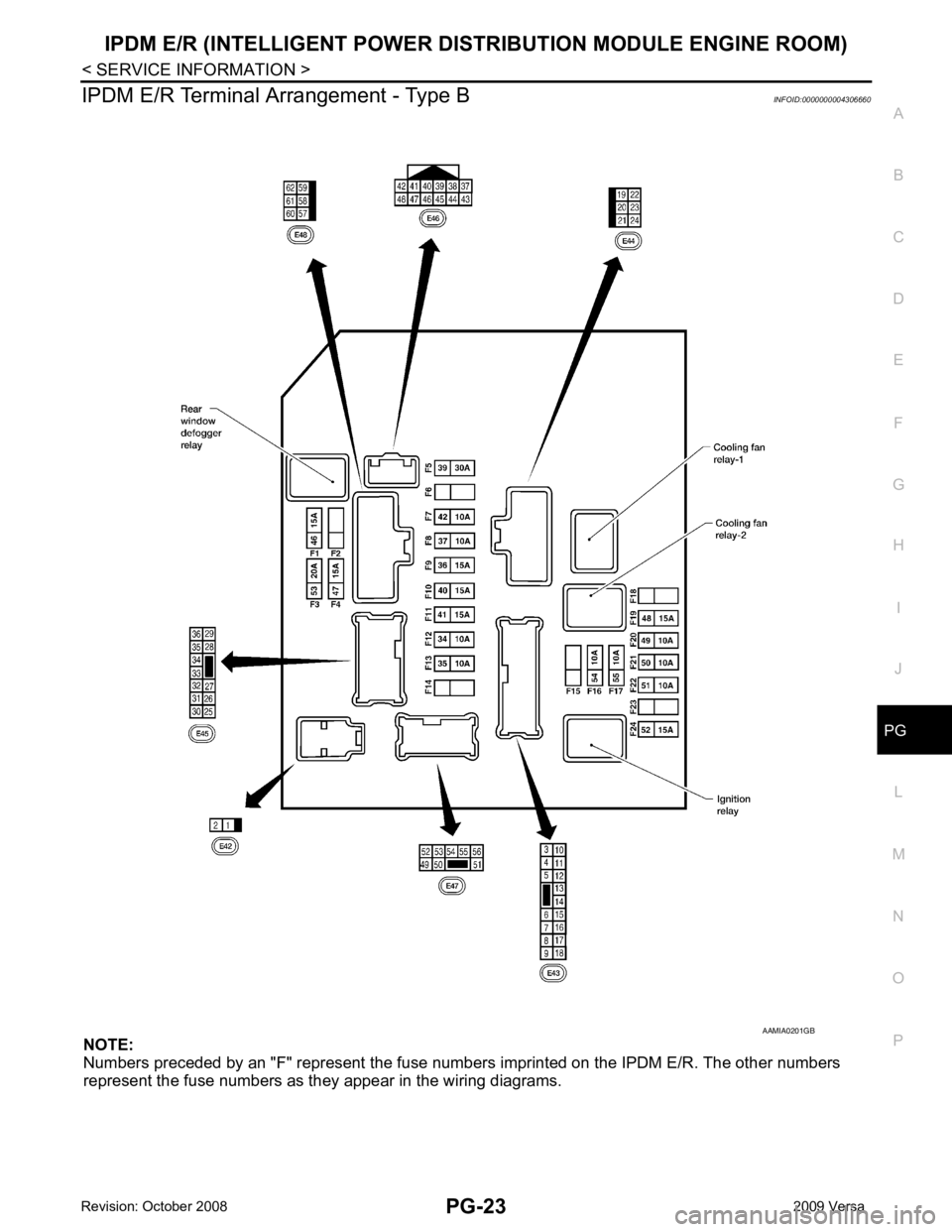 NISSAN TIIDA 2009  Service Repair Manual PG
N
O P
IPDM E/R Terminal Ar
rangement - Type B INFOID:0000000004306660
NOTE:
Numbers preceded by an "F" represent the fuse number s imprinted on the IPDM E/R. The other numbers
represent the fuse nu