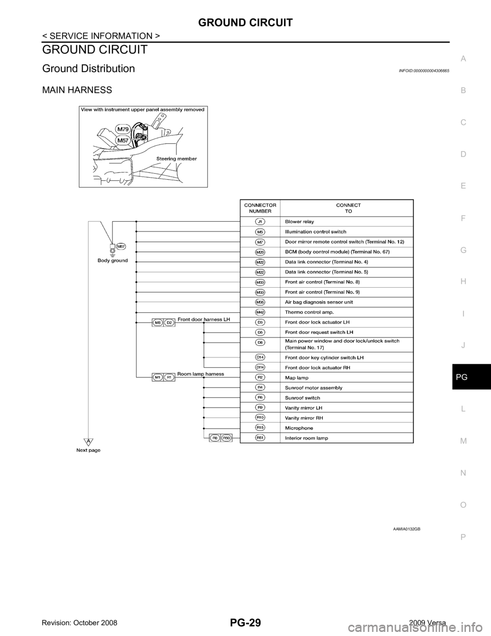 NISSAN TIIDA 2009  Service Repair Manual PG
N
O P
GROUND CIRCUIT
Ground Distribution INFOID:0000000004306665
MAIN HARNESS 