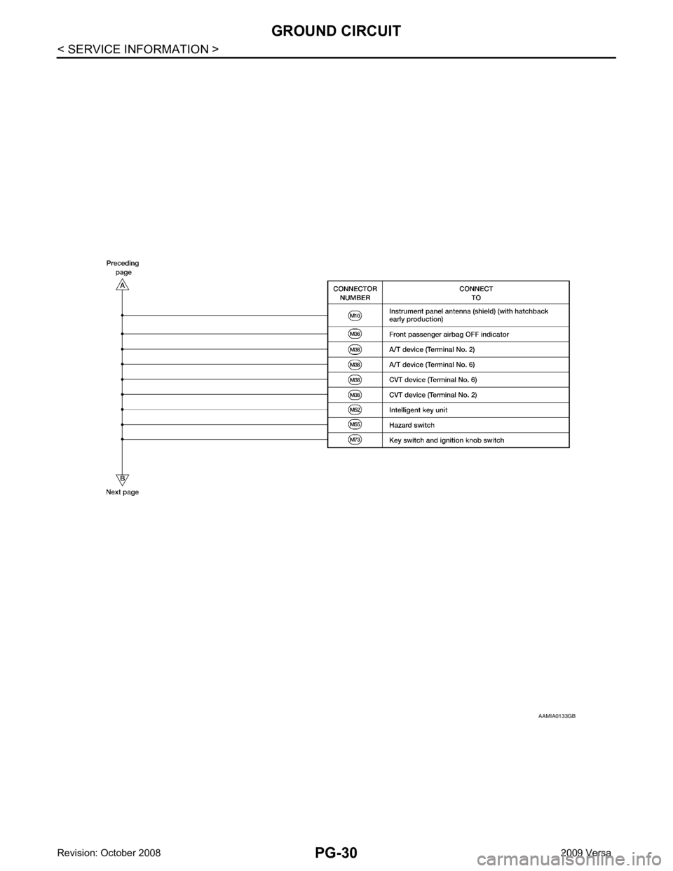 NISSAN TIIDA 2009  Service Repair Manual 