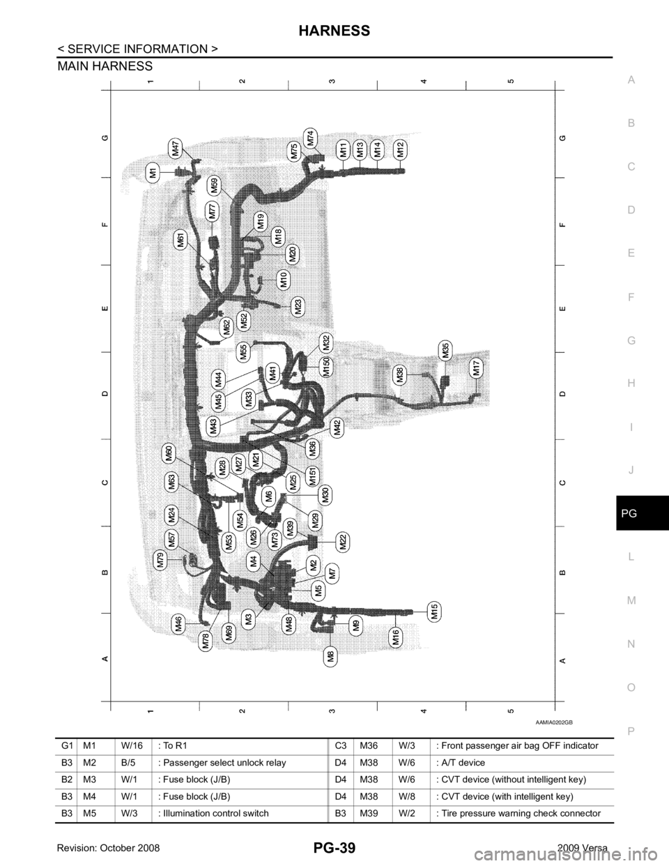 NISSAN TIIDA 2009 Service Repair Manual PG
N
O P
MAIN HARNESS NISSAN TIIDA 2009 Service Repair Manual PG
N
O P
MAIN HARNESS