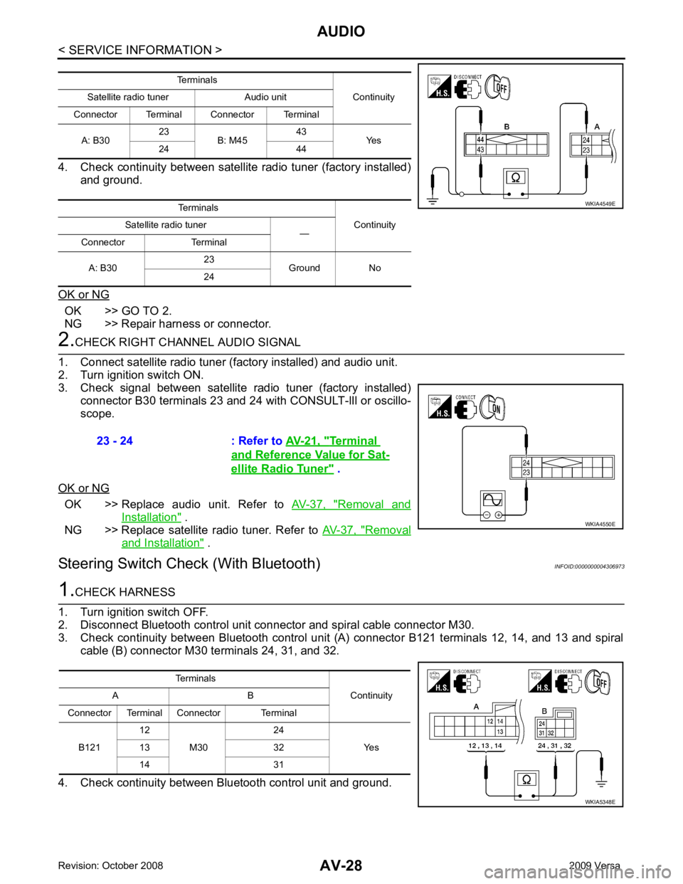 NISSAN TIIDA 2009  Service Repair Manual OK >> GO TO 2.
NG >> Repair harness or connector. OK >> Replace  audio  unit.  Refer  to  
AV-37,  " Removal  and
Installation "  .
NG >> Replace  satellite  radio  tuner.  Refer  to   AV-37,  " Remov