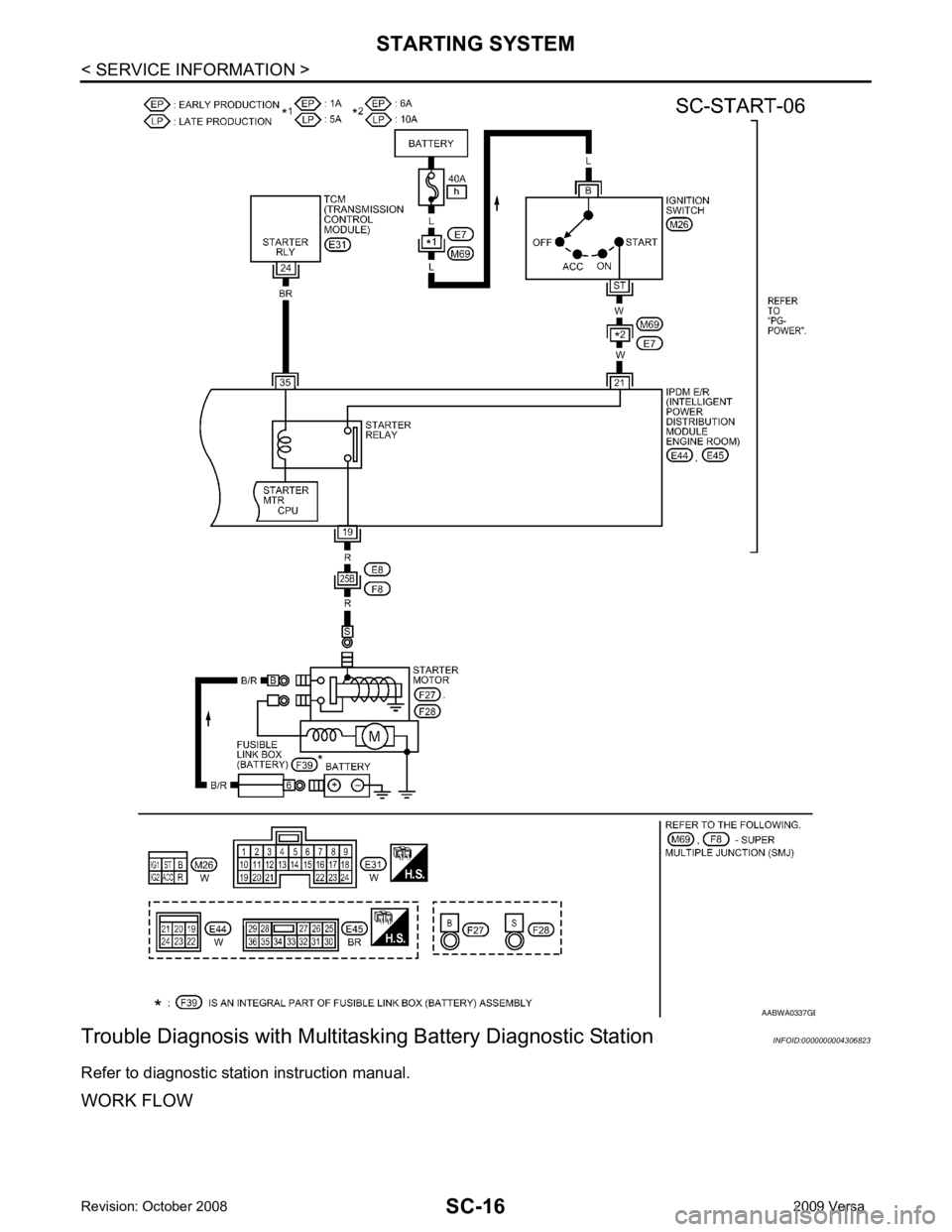 NISSAN TIIDA 2009  Service Repair Manual B 