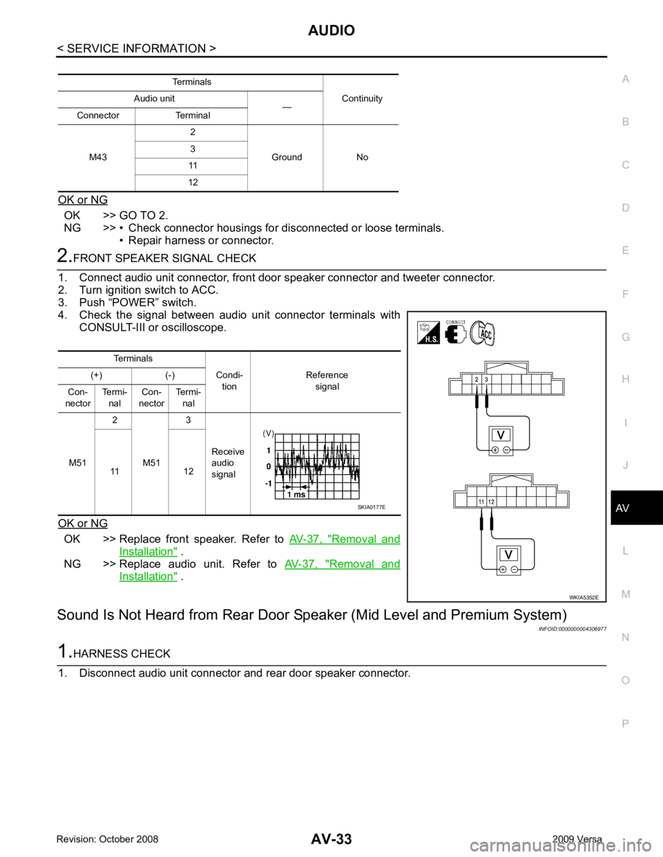 NISSAN TIIDA 2009  Service Repair Manual AUDIO
AV-33
< SERVICE INFORMATION >
C
D E
F
G H
I
J
L
M A
B AV
N
O P
OK or NG OK >> GO TO 2.
NG >> • Check connector housings for disconnected or loose terminals.
• Repair harness or connector. 2.