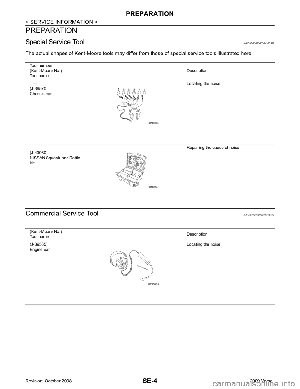 NISSAN TIIDA 2009 Service Repair Manual SE-4< SERVICE INFORMATION >
PREPARATION
PREPARATION
Special Service Tool INFOID:0000000004306502
The actual shapes of Kent -Moore tools may differ from those of special service tools illustrated here NISSAN TIIDA 2009 Service Repair Manual SE-4< SERVICE INFORMATION >
PREPARATION
PREPARATION
Special Service Tool INFOID:0000000004306502
The actual shapes of Kent -Moore tools may differ from those of special service tools illustrated here