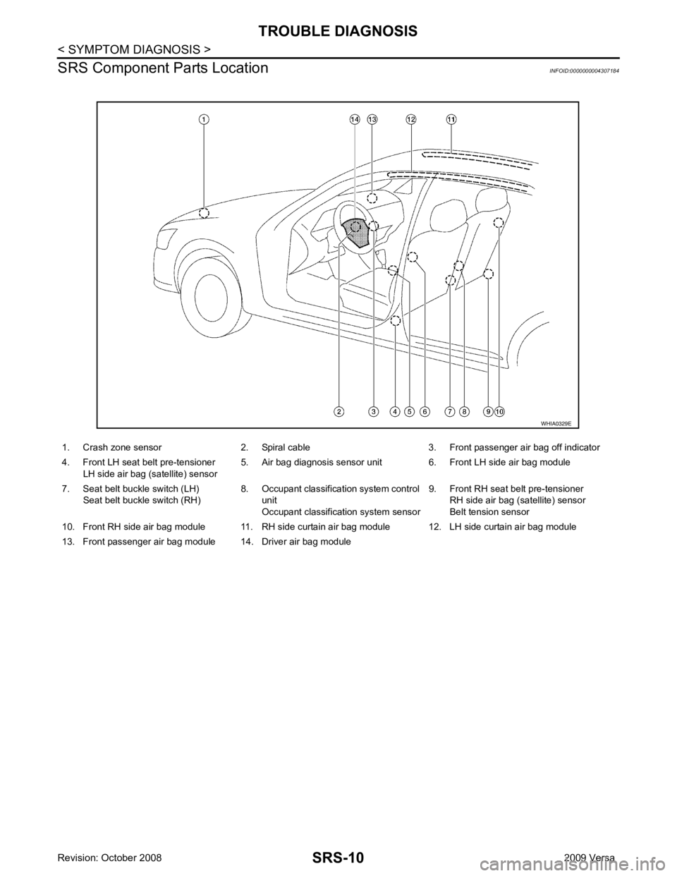 NISSAN TIIDA 2009 Service Repair Manual NISSAN TIIDA 2009 Service Repair Manual