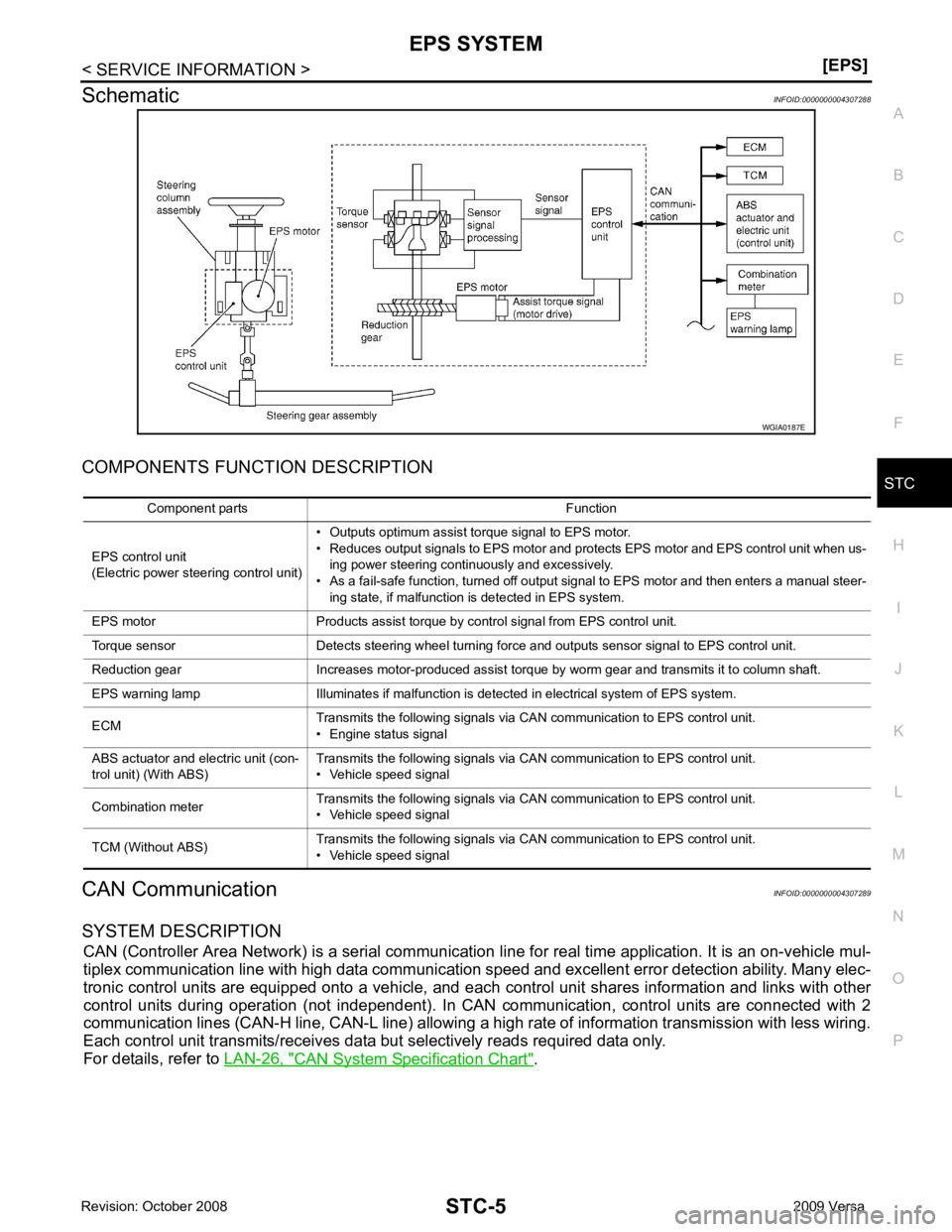 NISSAN TIIDA 2009  Service Repair Manual STC
N
O P
Schematic
INFOID:0000000004307288
COMPONENTS FUNCTION DESCRIPTION
CAN Communication INFOID:0000000004307289
SYSTEM DESCRIPTION  CAN (Controller Area Network) is a serial communication li ne 