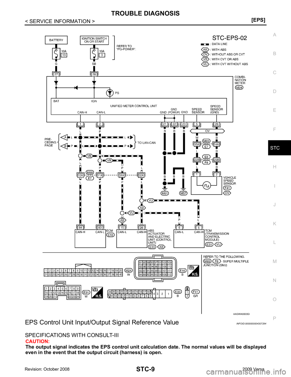 NISSAN TIIDA 2009  Service Repair Manual STC
N
O P
EPS Control Unit Input/Output Signal Reference Value INFOID:0000000004307294
SPECIFICATIONS WITH CONSULT-III CAUTION:
The output signal indicates the EPS  control unit calculation date. The 