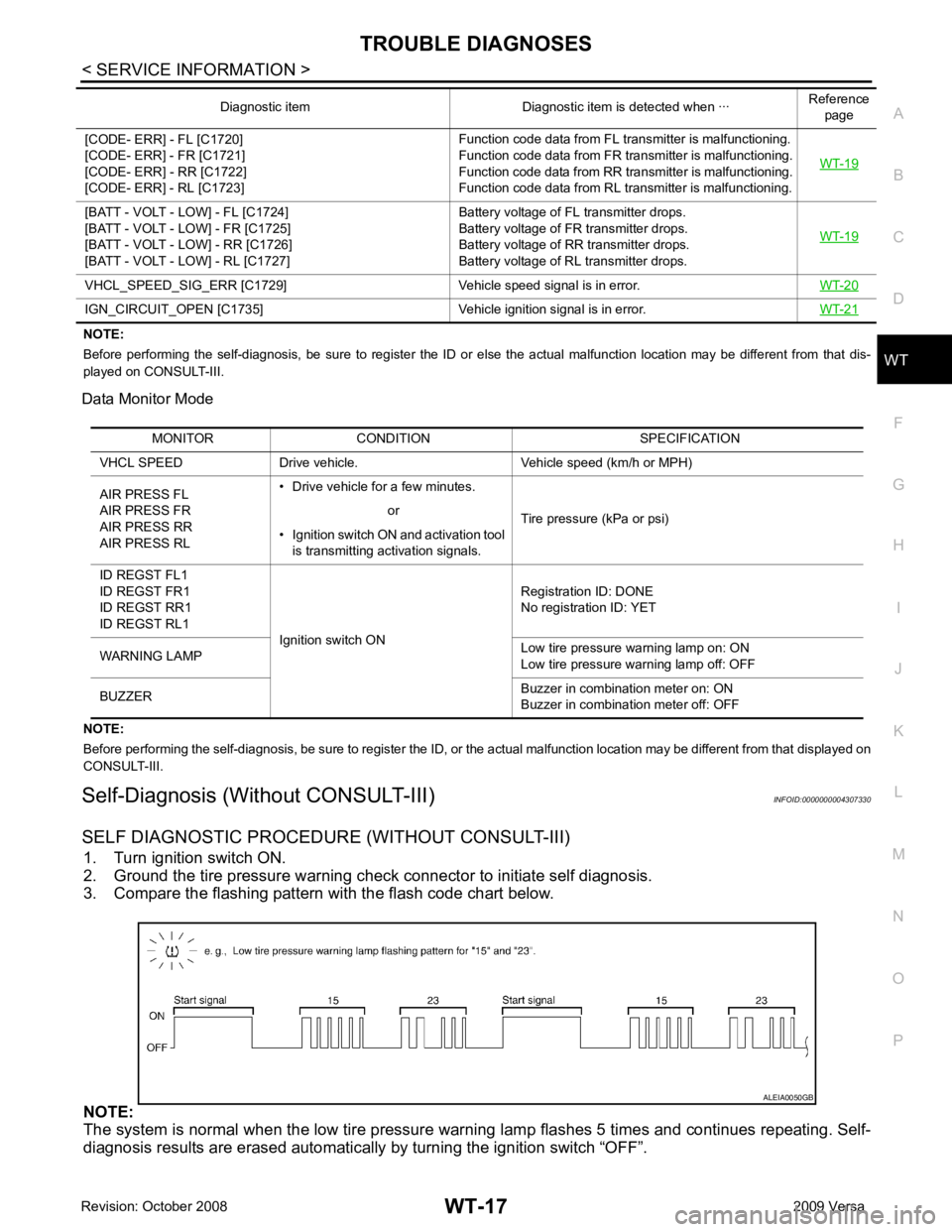 NISSAN TIIDA 2009  Service Repair Manual WT
N
O P
NOTE:
Before  performing  the  self-diagnosis,  be  sure  to  register  the  ID  or  else  the  actual  malfunction  location  may  be  different  from   that  dis-
played on CONSULT-III.
Dat