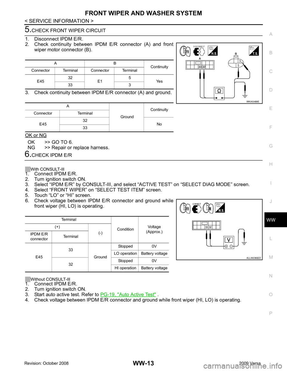 NISSAN TIIDA 2009 Service Repair Manual WW
N
O P OK >> GO TO 6.
NG >> Repair or replace harness. Auto Active Test " .
4. Check voltage between IPDM E/R connector and gr ound while front wiper (HI, LO) is operating.
A B
Continuity
Connector NISSAN TIIDA 2009 Service Repair Manual WW
N
O P OK >> GO TO 6.
NG >> Repair or replace harness. Auto Active Test " .
4. Check voltage between IPDM E/R connector and gr ound while front wiper (HI, LO) is operating.
A B
Continuity
Connector