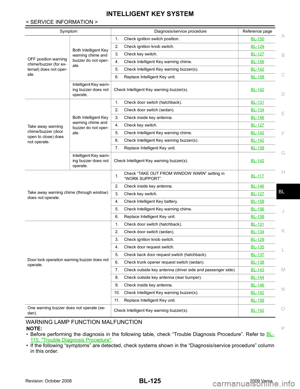 NISSAN TIIDA 2009 Service Repair Manual BL
N
O P
WARNING LAMP FUNCTION MALFUNCTION
NOTE:
• Before performing the diagnosis in the following table, check “Trouble Diagnosis Procedure”. Refer to BL-115, " Trouble Diagnosi NISSAN TIIDA 2009 Service Repair Manual BL
N
O P
WARNING LAMP FUNCTION MALFUNCTION
NOTE:
• Before performing the diagnosis in the following table, check “Trouble Diagnosis Procedure”. Refer to BL-115, " Trouble Diagnosi