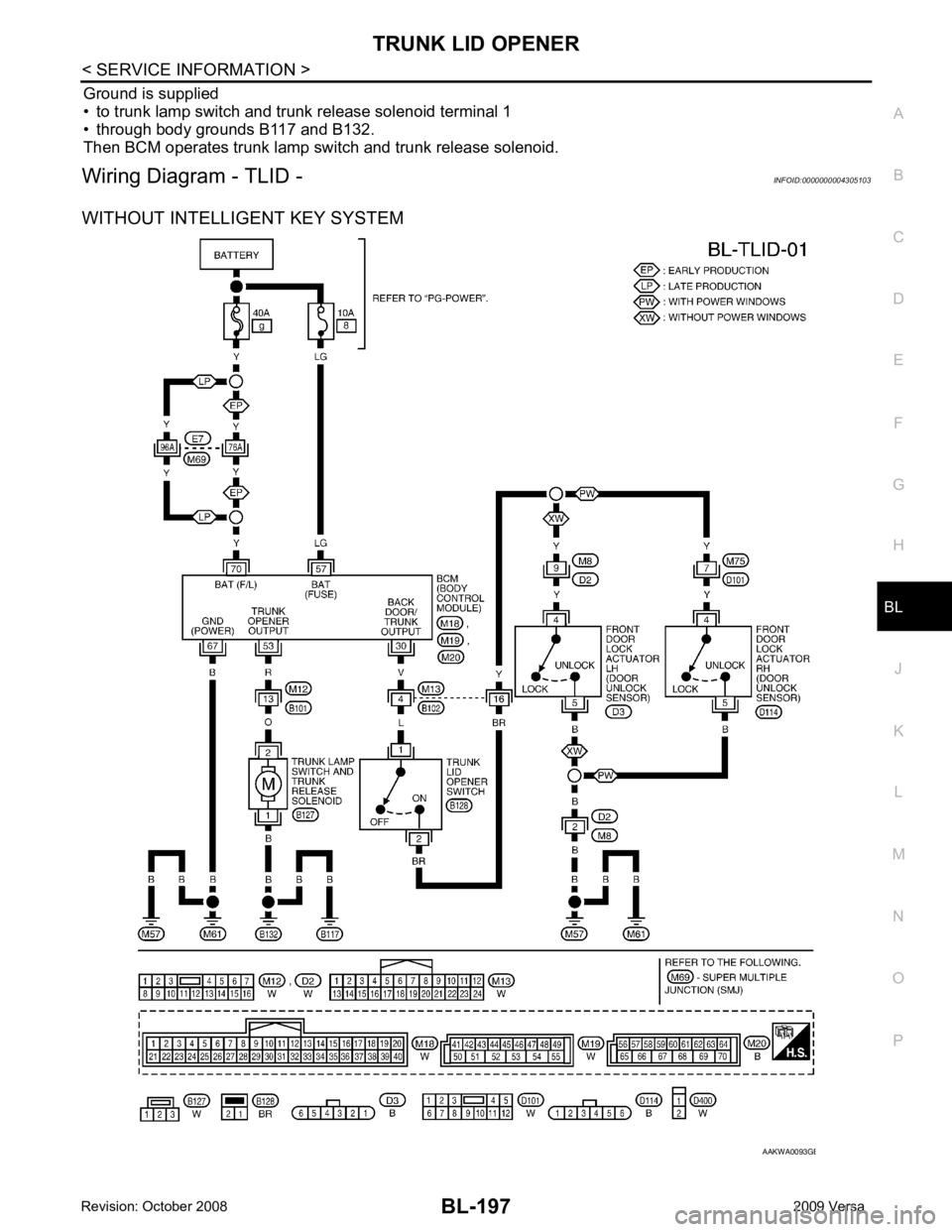 NISSAN TIIDA 2009  Service Repair Manual BL
N
O P
Ground is supplied
• to trunk lamp switch and trunk release solenoid terminal 1
• through body grounds B117 and B132.
Then BCM operates trunk lamp switch and trunk release solenoid.
Wirin
