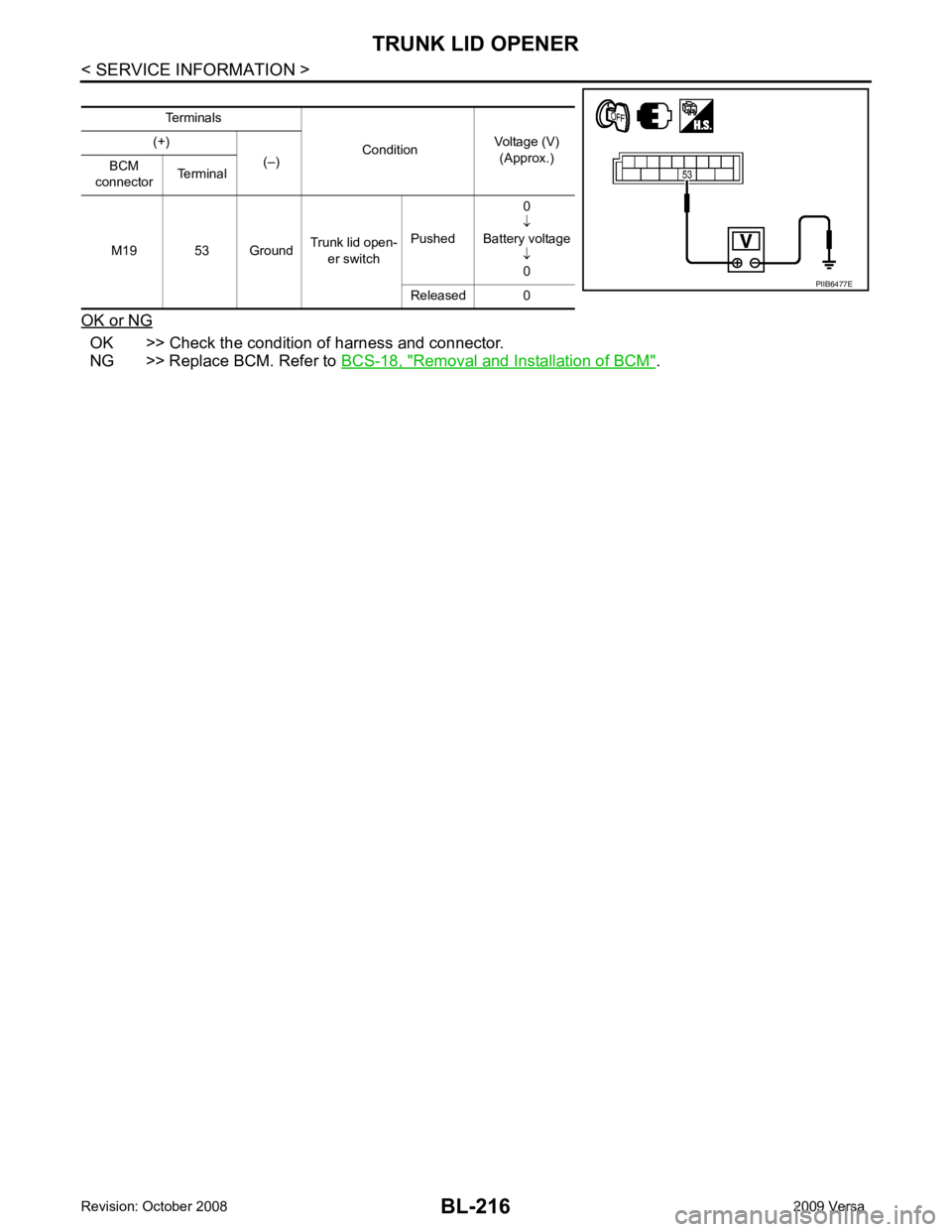 NISSAN TIIDA 2009 Service Repair Manual OK >> Check the condition of harness and connector.
NG >> Replace BCM. Refer to BCS-18, " Removal and Installation of BCM " .
Terminals
ConditionVoltage (V)
(Approx.)
(+)
(–)
BCM
connector Terminal NISSAN TIIDA 2009 Service Repair Manual OK >> Check the condition of harness and connector.
NG >> Replace BCM. Refer to BCS-18, " Removal and Installation of BCM " .
Terminals
ConditionVoltage (V)
(Approx.)
(+)
(–)
BCM
connector Terminal