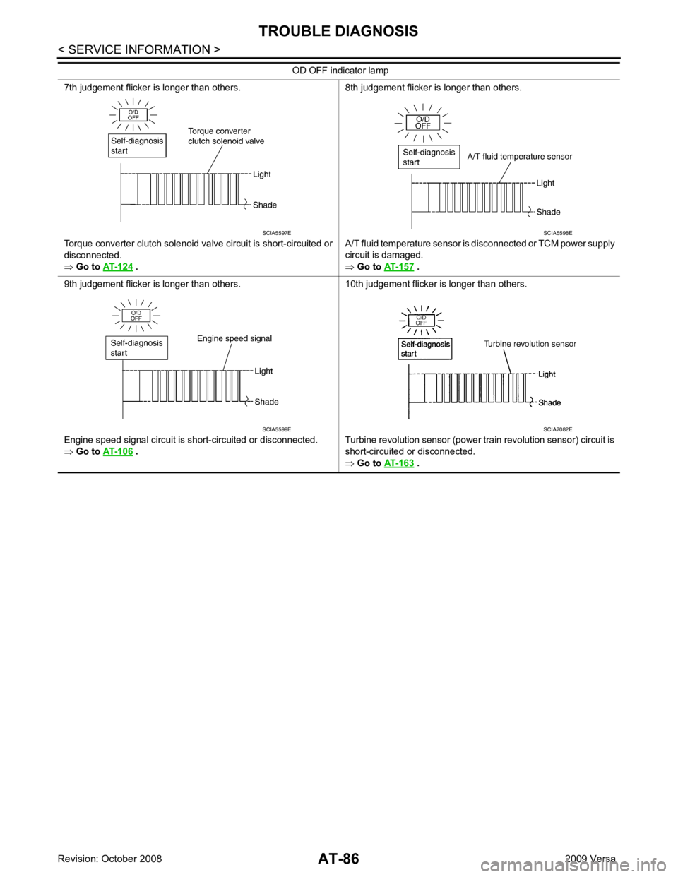 NISSAN TIIDA 2009 Service Owners Manual .
8th judgement flicker is longer than others.
A/T fluid temperature sensor is disconnected or TCM power supply
circuit is damaged.
⇒ Go to AT-157 .
9th judgement flicker is longer than others. NISSAN TIIDA 2009 Service Owners Manual .
8th judgement flicker is longer than others.
A/T fluid temperature sensor is disconnected or TCM power supply
circuit is damaged.
⇒ Go to AT-157 .
9th judgement flicker is longer than others.