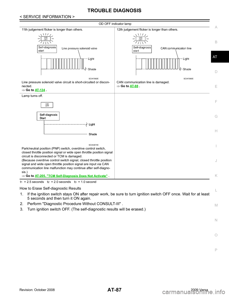 NISSAN TIIDA 2009 Service Repair Manual AT
N
O P
t
1 = 2.5 seconds t 2 = 2.0 seconds t 3 = 1.0 second
How to Erase Self-diagnostic Results 1. If the ignition switch stays ON after repair work, be su re to turn ignition switch OFF once. NISSAN TIIDA 2009 Service Repair Manual AT
N
O P
t
1 = 2.5 seconds t 2 = 2.0 seconds t 3 = 1.0 second
How to Erase Self-diagnostic Results 1. If the ignition switch stays ON after repair work, be su re to turn ignition switch OFF once.