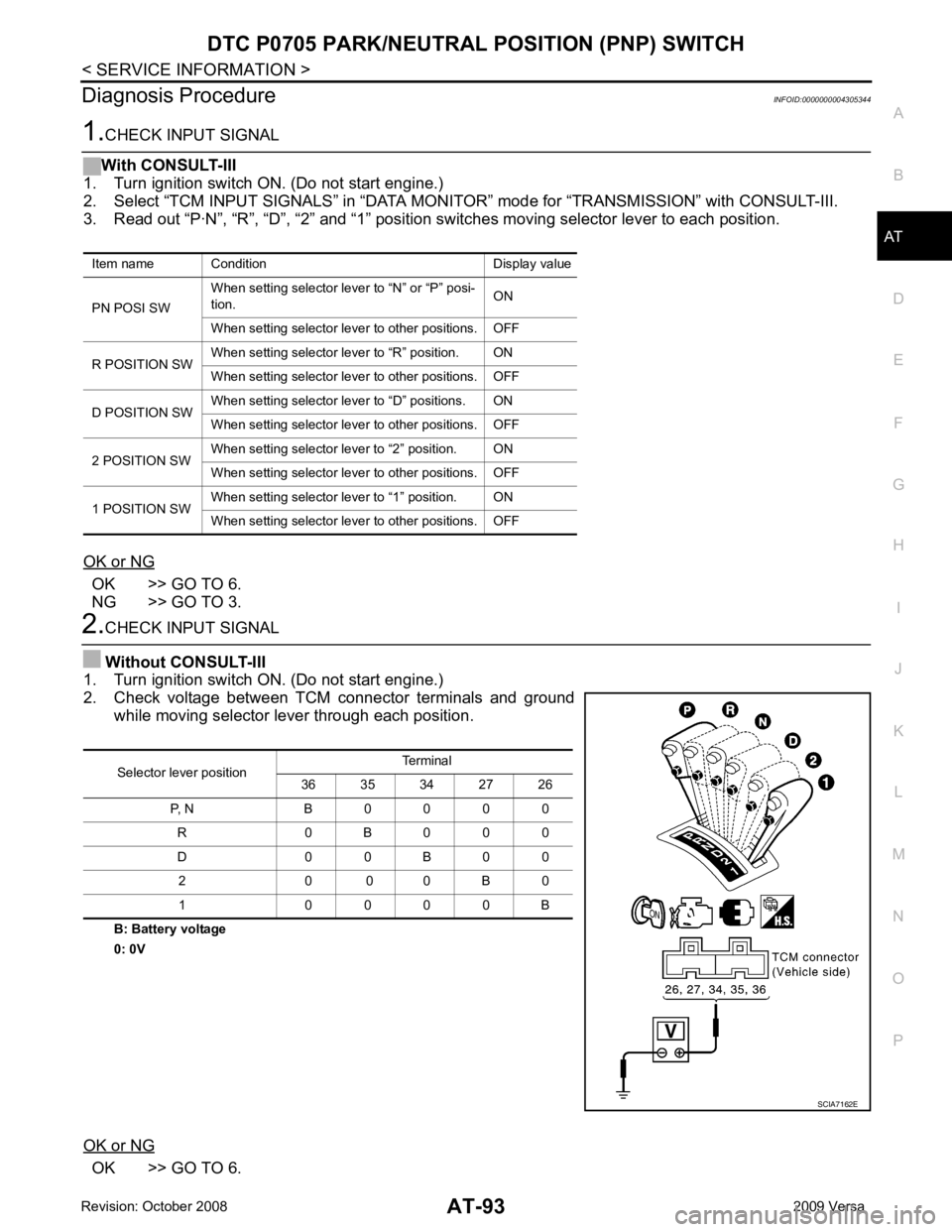 NISSAN TIIDA 2009 Service Repair Manual AT
N
O P
Diagnosis Procedure
INFOID:0000000004305344OK >> GO TO 6.
NG >> GO TO 3. OK >> GO TO 6.
Item name Condition Display value
PN POSI SW When setting selector le
ver to “N” or “P” posi-
t NISSAN TIIDA 2009 Service Repair Manual AT
N
O P
Diagnosis Procedure
INFOID:0000000004305344OK >> GO TO 6.
NG >> GO TO 3. OK >> GO TO 6.
Item name Condition Display value
PN POSI SW When setting selector le
ver to “N” or “P” posi-
t