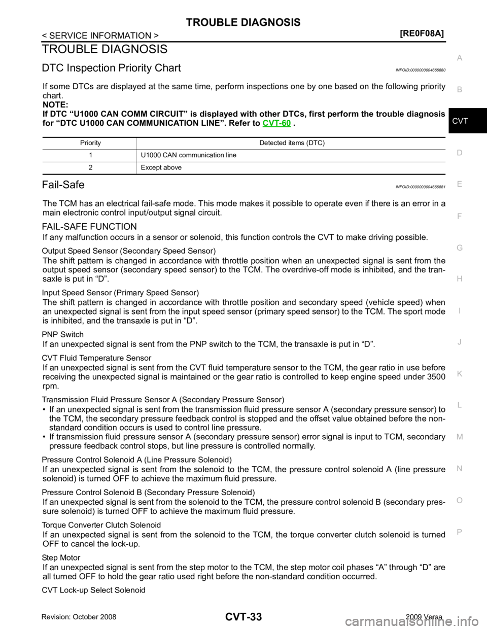 NISSAN TIIDA 2009 Service Repair Manual CVT
N
O P
TROUBLE DIAGNOSIS
DTC Inspection Priority Chart INFOID:0000000004666880
If some DTCs are displayed at the same time, perform inspections one by one based on the following priority
chart.
NOT NISSAN TIIDA 2009 Service Repair Manual CVT
N
O P
TROUBLE DIAGNOSIS
DTC Inspection Priority Chart INFOID:0000000004666880
If some DTCs are displayed at the same time, perform inspections one by one based on the following priority
chart.
NOT