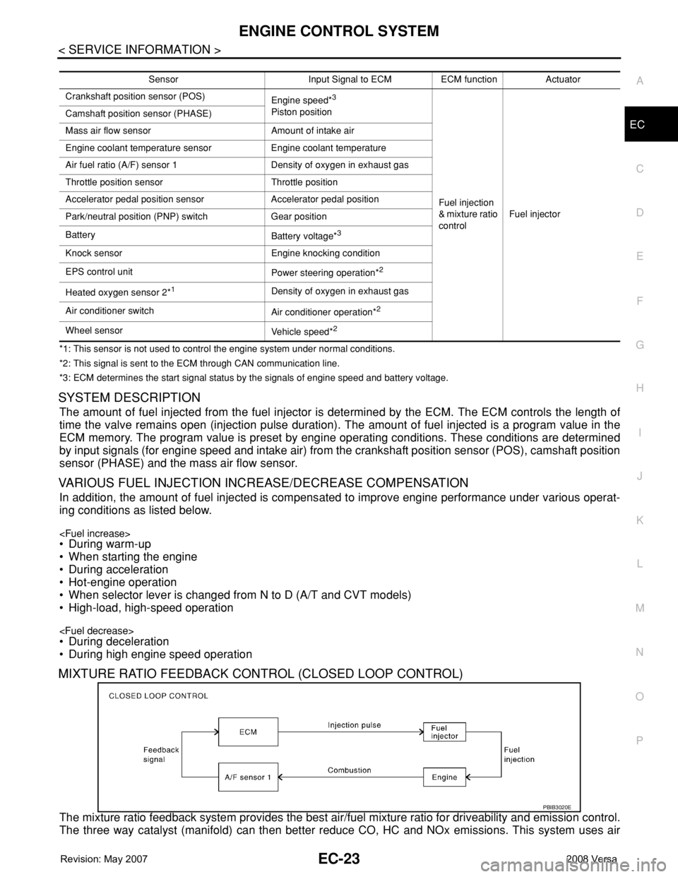 NISSAN TIIDA 2008 Service Repair Manual ENGINE CONTROL SYSTEM
EC-23
< SERVICE INFORMATION >
C
D
E
F
G
H
I
J
K
L
MA
EC
N
P O
*1: This sensor is not used to control the engine system under normal conditions.
*2: This signal is sent to the ECM NISSAN TIIDA 2008 Service Repair Manual ENGINE CONTROL SYSTEM
EC-23
< SERVICE INFORMATION >
C
D
E
F
G
H
I
J
K
L
MA
EC
N
P O
*1: This sensor is not used to control the engine system under normal conditions.
*2: This signal is sent to the ECM