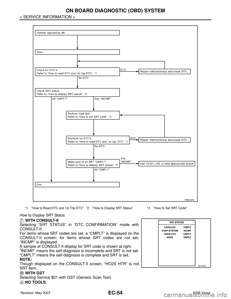 NISSAN TIIDA 2008 Service Repair Manual EC-54
< SERVICE INFORMATION >
ON BOARD DIAGNOSTIC (OBD) SYSTEM
How to Display SRT Status
WITH CONSULT-II
Selecting “SRT STATUS” in “DTC CONFIRMATION” mode with
CONSULT-II.
For items whose SRT NISSAN TIIDA 2008 Service Repair Manual EC-54
< SERVICE INFORMATION >
ON BOARD DIAGNOSTIC (OBD) SYSTEM
How to Display SRT Status
WITH CONSULT-II
Selecting “SRT STATUS” in “DTC CONFIRMATION” mode with
CONSULT-II.
For items whose SRT