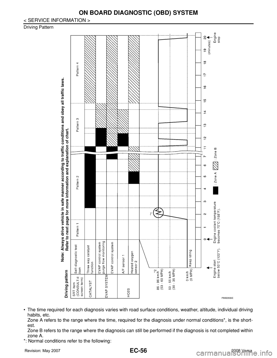 NISSAN TIIDA 2008 Service Repair Manual EC-56
< SERVICE INFORMATION >
ON BOARD DIAGNOSTIC (OBD) SYSTEM
Driving Pattern
• The time required for each diagnosis varies with road surface conditions, weather, altitude, individual driving
habit NISSAN TIIDA 2008 Service Repair Manual EC-56
< SERVICE INFORMATION >
ON BOARD DIAGNOSTIC (OBD) SYSTEM
Driving Pattern
• The time required for each diagnosis varies with road surface conditions, weather, altitude, individual driving
habit