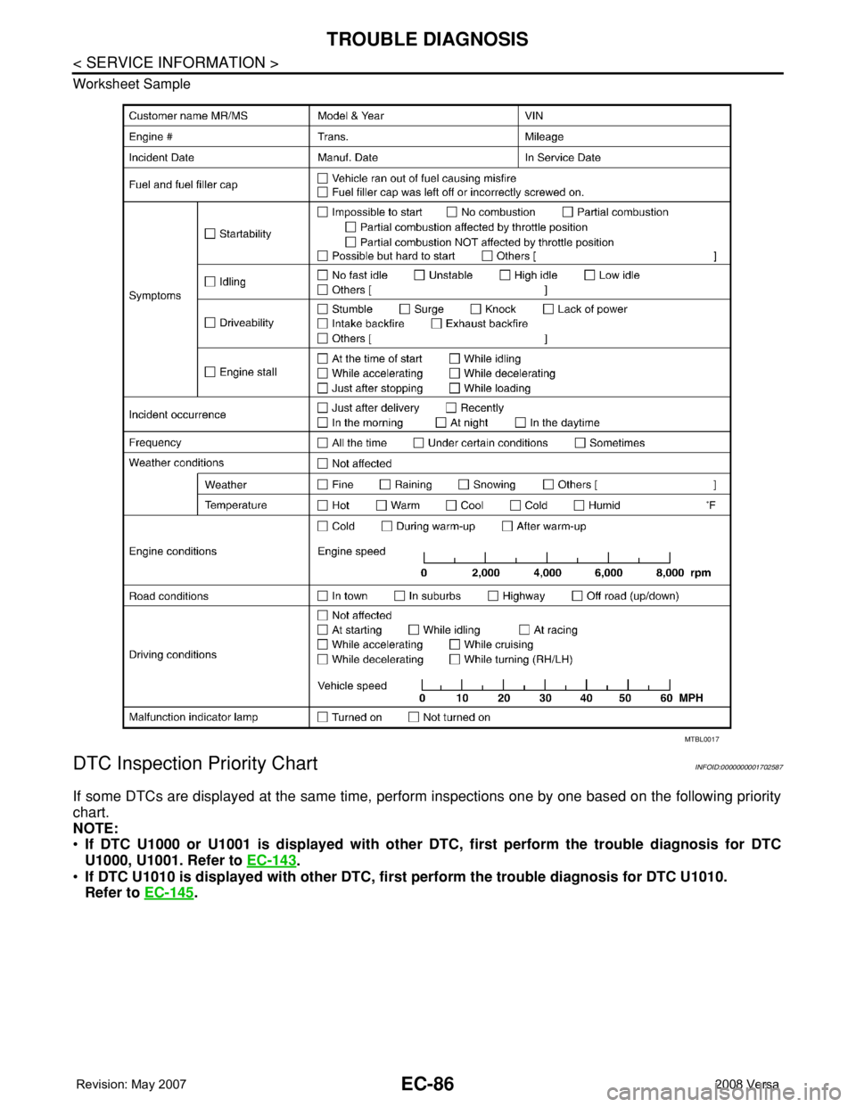 NISSAN TIIDA 2008 Service Repair Manual EC-86
< SERVICE INFORMATION >
TROUBLE DIAGNOSIS
Worksheet Sample
DTC Inspection Priority ChartINFOID:0000000001702587
If some DTCs are displayed at the same time, perform inspections one by one based NISSAN TIIDA 2008 Service Repair Manual EC-86
< SERVICE INFORMATION >
TROUBLE DIAGNOSIS
Worksheet Sample
DTC Inspection Priority ChartINFOID:0000000001702587
If some DTCs are displayed at the same time, perform inspections one by one based