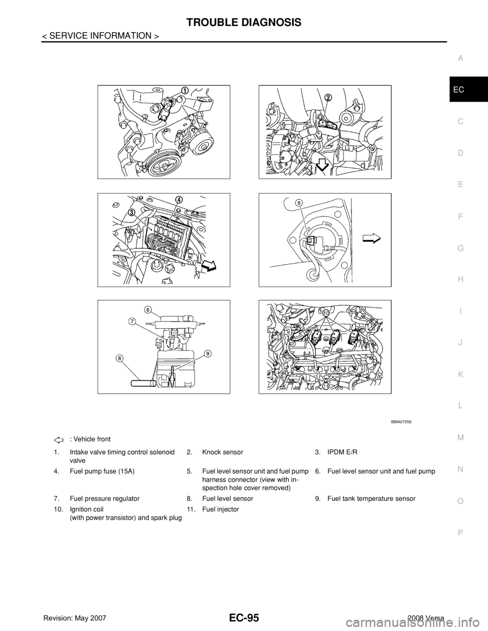 NISSAN TIIDA 2008 Service Repair Manual TROUBLE DIAGNOSIS
EC-95
< SERVICE INFORMATION >
C
D
E
F
G
H
I
J
K
L
MA
EC
N
P O
: Vehicle front
1. Intake valve timing control solenoid
valve2. Knock sensor 3. IPDM E/R
4. Fuel pump fuse (15A) 5. Fue NISSAN TIIDA 2008 Service Repair Manual TROUBLE DIAGNOSIS
EC-95
< SERVICE INFORMATION >
C
D
E
F
G
H
I
J
K
L
MA
EC
N
P O
: Vehicle front
1. Intake valve timing control solenoid
valve2. Knock sensor 3. IPDM E/R
4. Fuel pump fuse (15A) 5. Fue