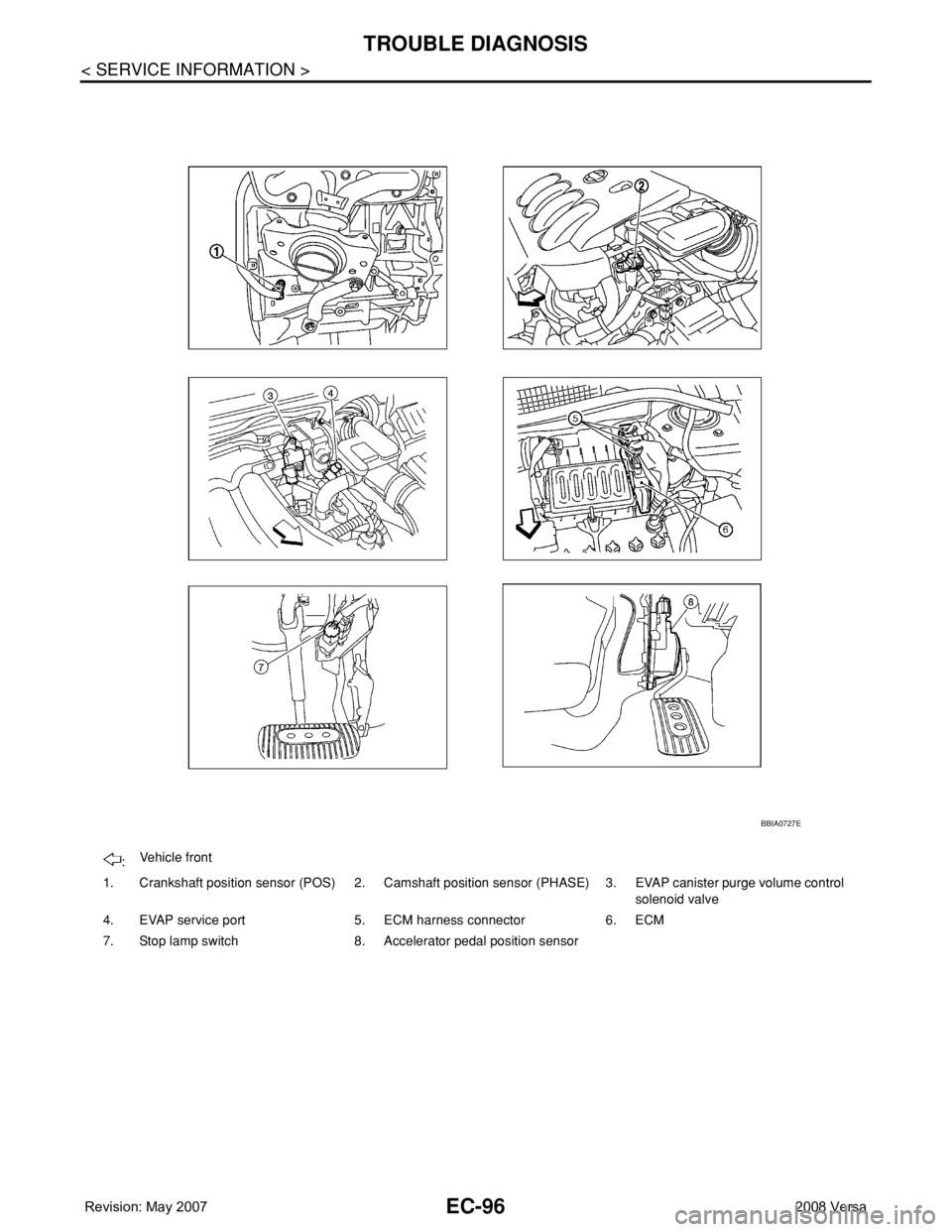 NISSAN TIIDA 2008 Service Repair Manual EC-96
< SERVICE INFORMATION >
TROUBLE DIAGNOSIS
:Vehicle front
1. Crankshaft position sensor (POS) 2. Camshaft position sensor (PHASE) 3. EVAP canister purge volume control
solenoid valve
4. EVAP ser NISSAN TIIDA 2008 Service Repair Manual EC-96
< SERVICE INFORMATION >
TROUBLE DIAGNOSIS
:Vehicle front
1. Crankshaft position sensor (POS) 2. Camshaft position sensor (PHASE) 3. EVAP canister purge volume control
solenoid valve
4. EVAP ser