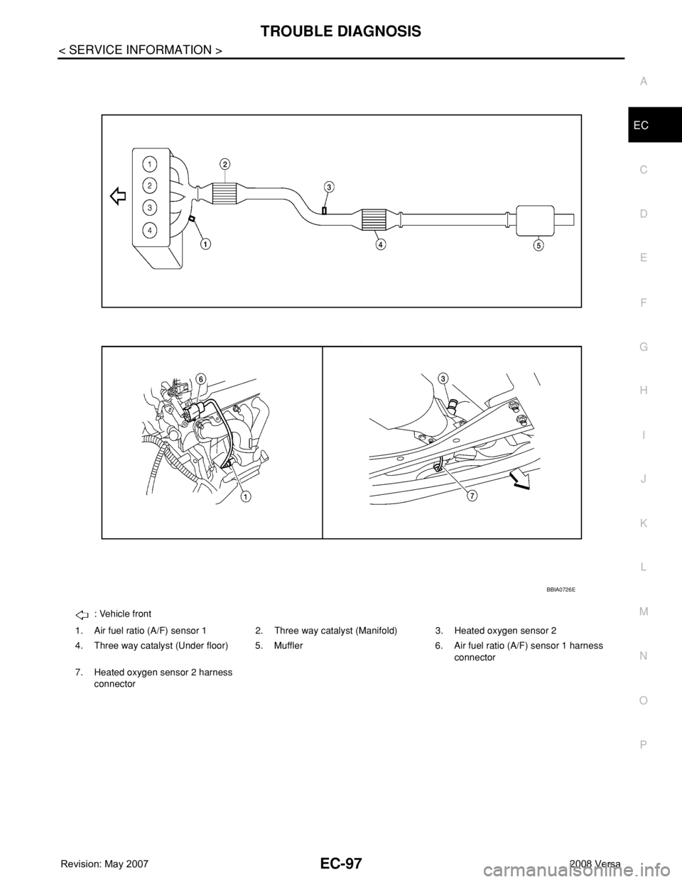NISSAN TIIDA 2008 Service Repair Manual TROUBLE DIAGNOSIS
EC-97
< SERVICE INFORMATION >
C
D
E
F
G
H
I
J
K
L
MA
EC
N
P O
: Vehicle front
1. Air fuel ratio (A/F) sensor 1 2. Three way catalyst (Manifold) 3. Heated oxygen sensor 2
4. Three way NISSAN TIIDA 2008 Service Repair Manual TROUBLE DIAGNOSIS
EC-97
< SERVICE INFORMATION >
C
D
E
F
G
H
I
J
K
L
MA
EC
N
P O
: Vehicle front
1. Air fuel ratio (A/F) sensor 1 2. Three way catalyst (Manifold) 3. Heated oxygen sensor 2
4. Three way
