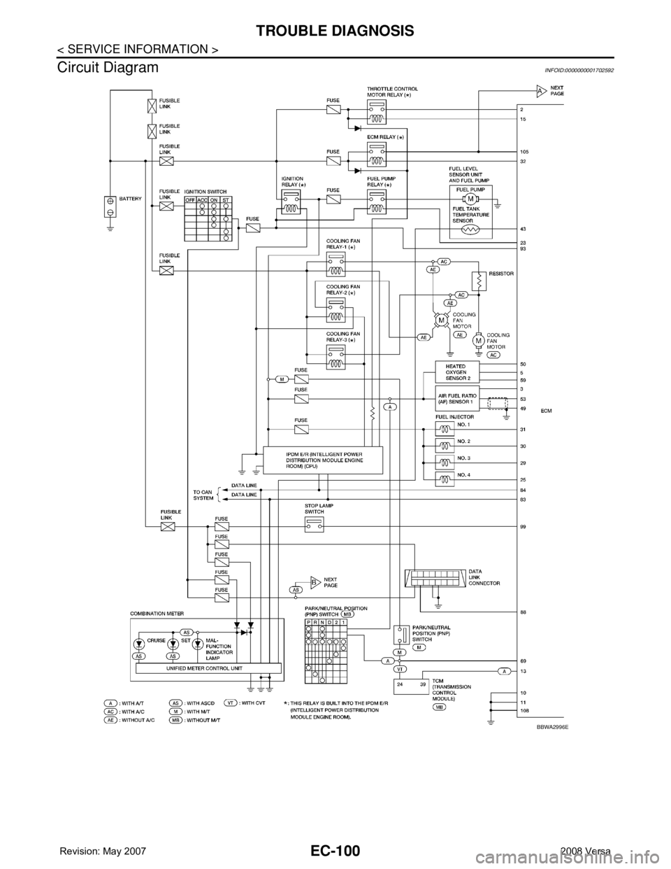 NISSAN TIIDA 2008 Service Repair Manual EC-100
< SERVICE INFORMATION >
TROUBLE DIAGNOSIS
Circuit Diagram
INFOID:0000000001702592
BBWA2996E NISSAN TIIDA 2008 Service Repair Manual EC-100
< SERVICE INFORMATION >
TROUBLE DIAGNOSIS
Circuit Diagram
INFOID:0000000001702592
BBWA2996E