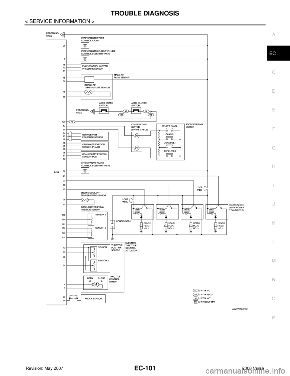 NISSAN TIIDA 2008 Service Repair Manual TROUBLE DIAGNOSIS
EC-101
< SERVICE INFORMATION >
C
D
E
F
G
H
I
J
K
L
MA
EC
N
P O
AWBWA0033G NISSAN TIIDA 2008 Service Repair Manual TROUBLE DIAGNOSIS
EC-101
< SERVICE INFORMATION >
C
D
E
F
G
H
I
J
K
L
MA
EC
N
P O
AWBWA0033G
