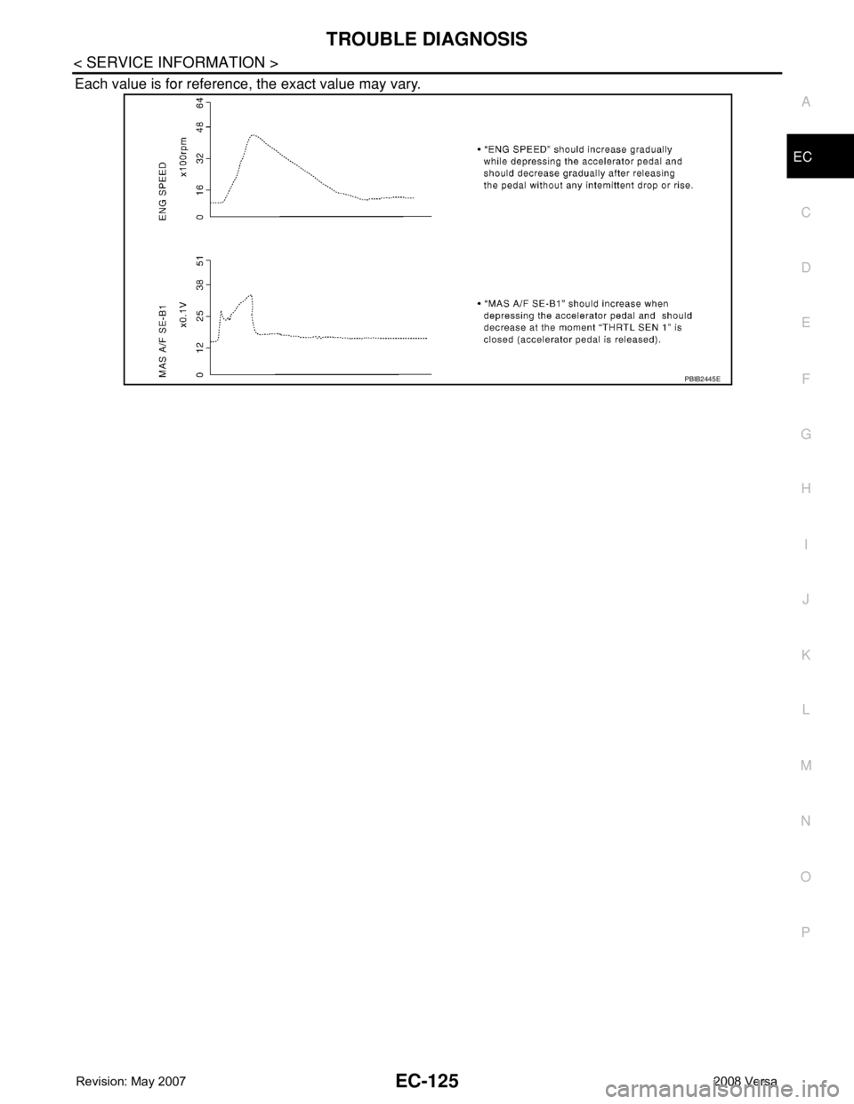 NISSAN TIIDA 2008 Service Repair Manual TROUBLE DIAGNOSIS
EC-125
< SERVICE INFORMATION >
C
D
E
F
G
H
I
J
K
L
MA
EC
N
P O
Each value is for reference, the exact value may vary.
PBIB2445E NISSAN TIIDA 2008 Service Repair Manual TROUBLE DIAGNOSIS
EC-125
< SERVICE INFORMATION >
C
D
E
F
G
H
I
J
K
L
MA
EC
N
P O
Each value is for reference, the exact value may vary.
PBIB2445E