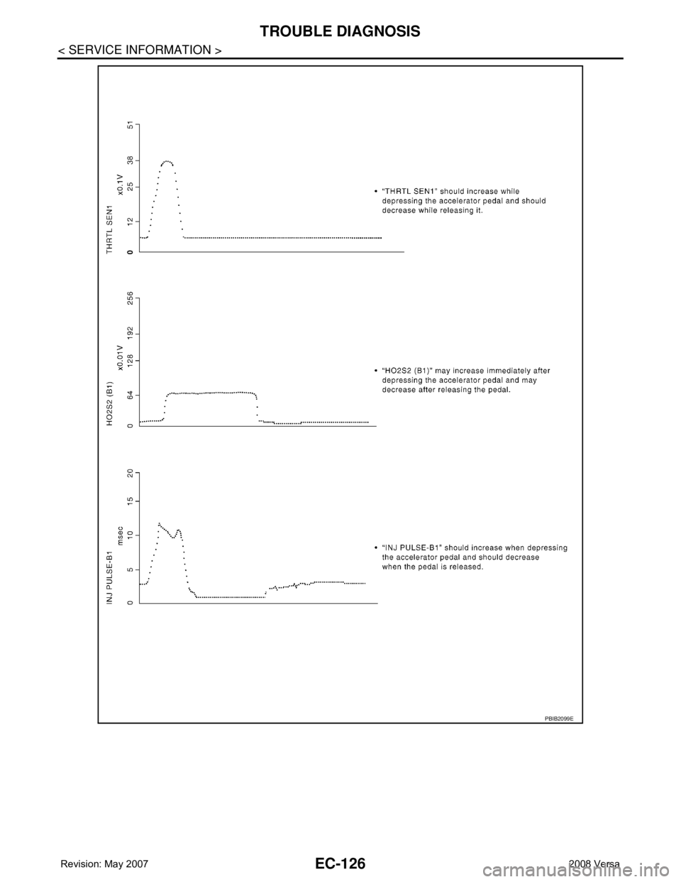 NISSAN TIIDA 2008 Service Repair Manual EC-126
< SERVICE INFORMATION >
TROUBLE DIAGNOSIS
PBIB2099E NISSAN TIIDA 2008 Service Repair Manual EC-126
< SERVICE INFORMATION >
TROUBLE DIAGNOSIS
PBIB2099E