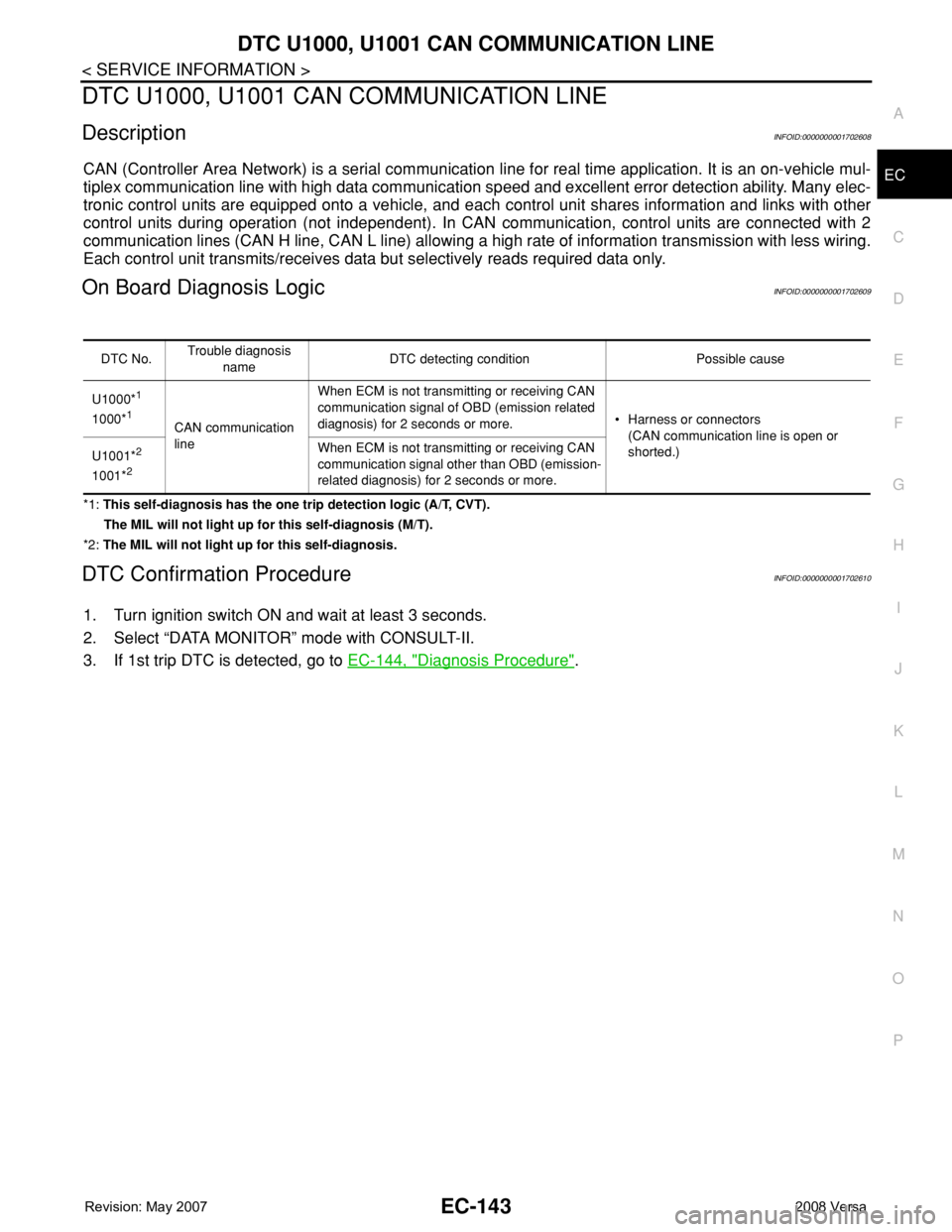 NISSAN TIIDA 2008 Service Repair Manual DTC U1000, U1001 CAN COMMUNICATION LINE
EC-143
< SERVICE INFORMATION >
C
D
E
F
G
H
I
J
K
L
MA
EC
N
P O
DTC U1000, U1001 CAN COMMUNICATION LINE
DescriptionINFOID:0000000001702608
CAN (Controller Area N NISSAN TIIDA 2008 Service Repair Manual DTC U1000, U1001 CAN COMMUNICATION LINE
EC-143
< SERVICE INFORMATION >
C
D
E
F
G
H
I
J
K
L
MA
EC
N
P O
DTC U1000, U1001 CAN COMMUNICATION LINE
DescriptionINFOID:0000000001702608
CAN (Controller Area N
