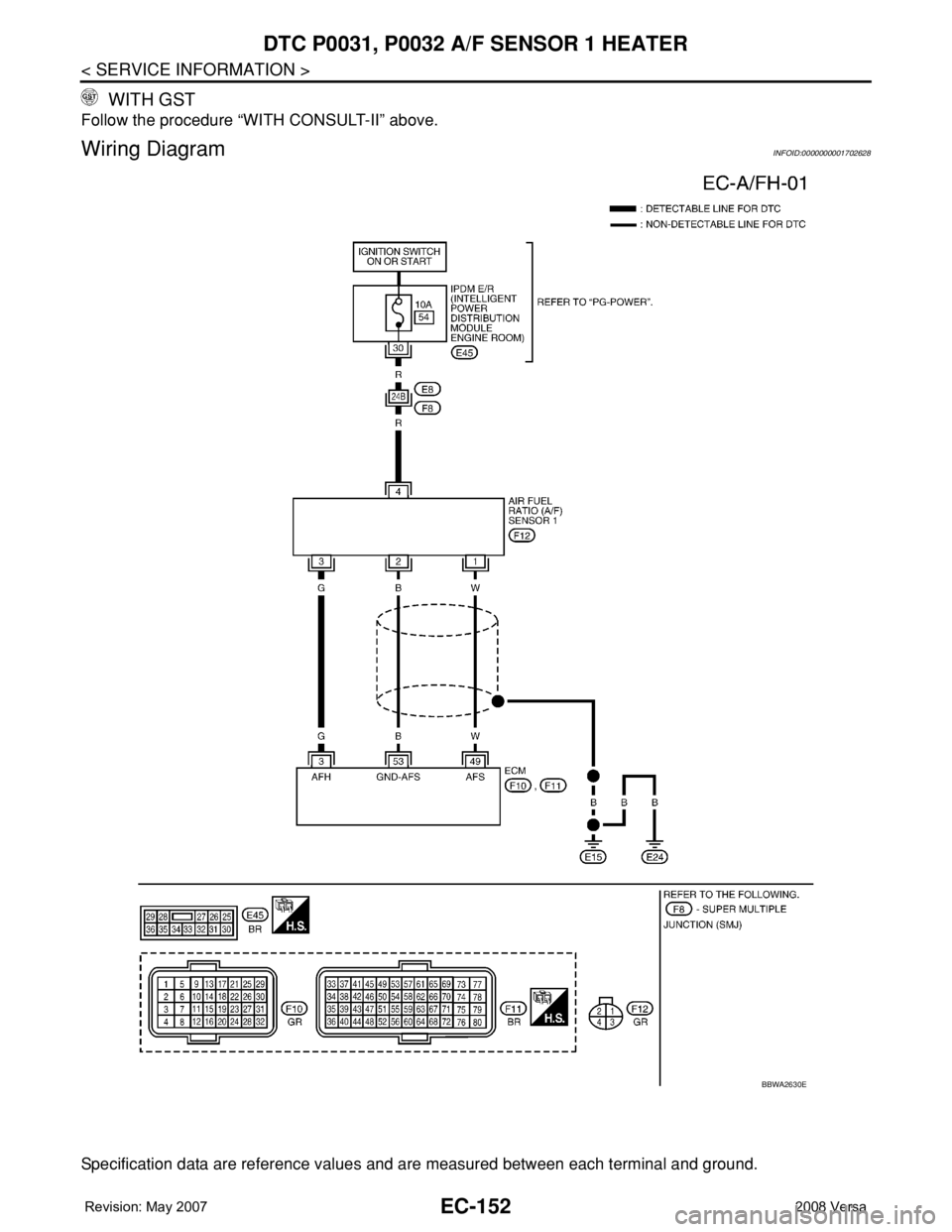 NISSAN TIIDA 2008  Service Repair Manual EC-152
< SERVICE INFORMATION >
DTC P0031, P0032 A/F SENSOR 1 HEATER
 WITH GST
Follow the procedure “WITH CONSULT-II” above.
Wiring DiagramINFOID:0000000001702628
Specification data are reference v