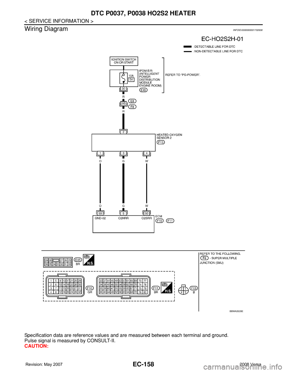 NISSAN TIIDA 2008  Service Repair Manual EC-158
< SERVICE INFORMATION >
DTC P0037, P0038 HO2S2 HEATER
Wiring Diagram
INFOID:0000000001702636
Specification data are reference values and are measured between each terminal and ground.
Pulse sig