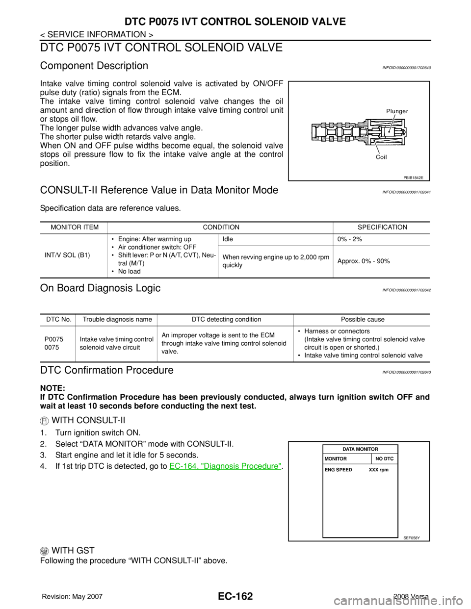NISSAN TIIDA 2008  Service Owners Guide EC-162
< SERVICE INFORMATION >
DTC P0075 IVT CONTROL SOLENOID VALVE
DTC P0075 IVT CONTROL SOLENOID VALVE
Component DescriptionINFOID:0000000001702640
Intake valve timing control solenoid valve is acti NISSAN TIIDA 2008  Service Owners Guide EC-162
< SERVICE INFORMATION >
DTC P0075 IVT CONTROL SOLENOID VALVE
DTC P0075 IVT CONTROL SOLENOID VALVE
Component DescriptionINFOID:0000000001702640
Intake valve timing control solenoid valve is acti
