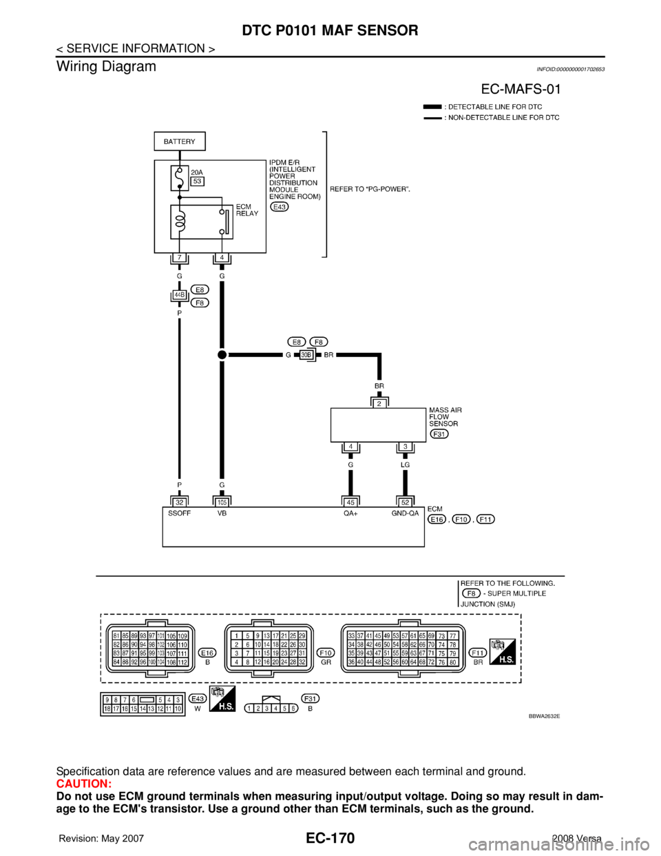 NISSAN TIIDA 2008 Service Repair Manual EC-170
< SERVICE INFORMATION >
DTC P0101 MAF SENSOR
Wiring Diagram
INFOID:0000000001702653
Specification data are reference values and are measured between each terminal and ground.
CAUTION:
Do not us NISSAN TIIDA 2008 Service Repair Manual EC-170
< SERVICE INFORMATION >
DTC P0101 MAF SENSOR
Wiring Diagram
INFOID:0000000001702653
Specification data are reference values and are measured between each terminal and ground.
CAUTION:
Do not us
