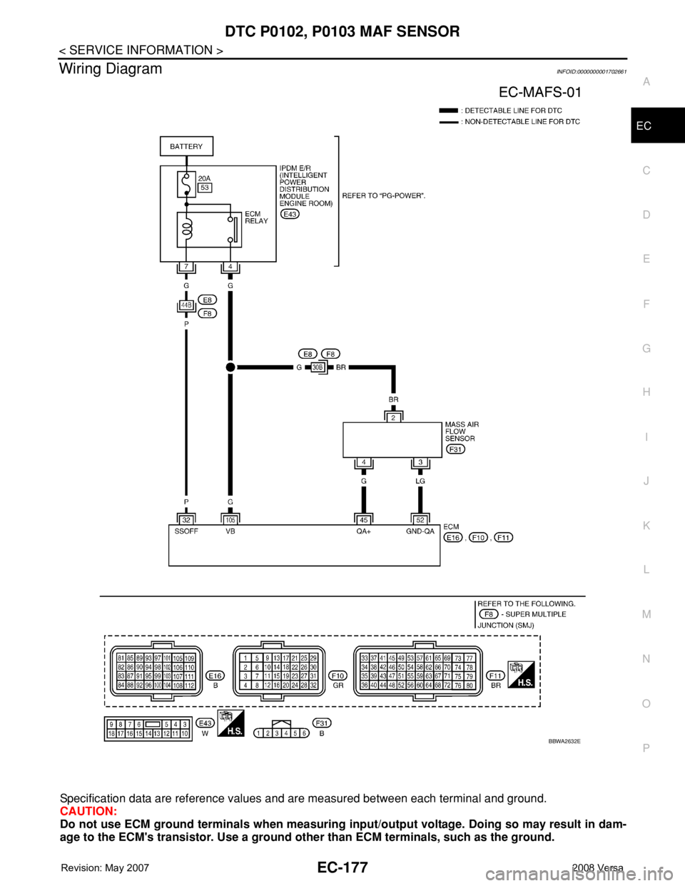 NISSAN TIIDA 2008 Service Repair Manual DTC P0102, P0103 MAF SENSOR
EC-177
< SERVICE INFORMATION >
C
D
E
F
G
H
I
J
K
L
MA
EC
N
P O
Wiring DiagramINFOID:0000000001702661
Specification data are reference values and are measured between each t NISSAN TIIDA 2008 Service Repair Manual DTC P0102, P0103 MAF SENSOR
EC-177
< SERVICE INFORMATION >
C
D
E
F
G
H
I
J
K
L
MA
EC
N
P O
Wiring DiagramINFOID:0000000001702661
Specification data are reference values and are measured between each t