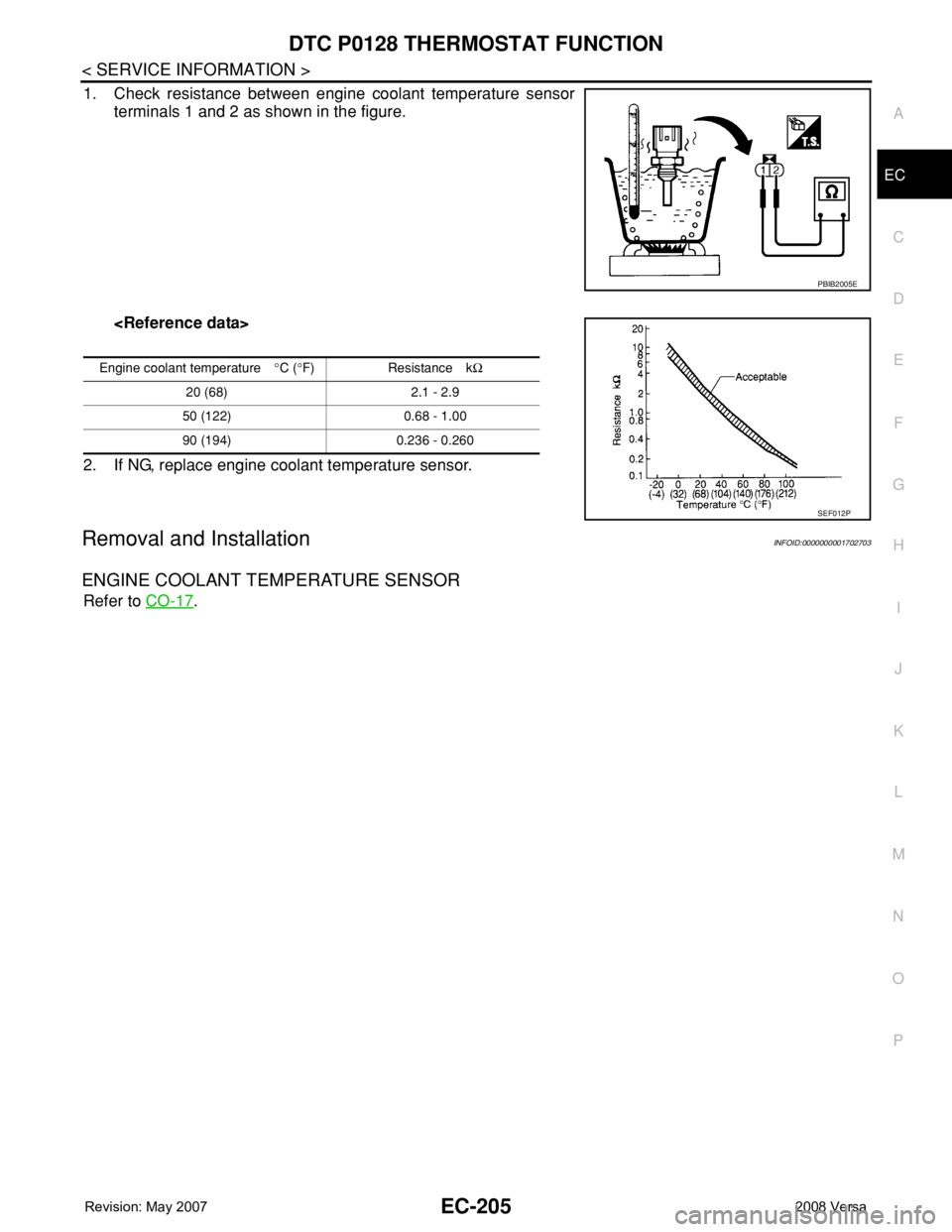 NISSAN TIIDA 2008 Service Repair Manual DTC P0128 THERMOSTAT FUNCTION
EC-205
< SERVICE INFORMATION >
C
D
E
F
G
H
I
J
K
L
MA
EC
N
P O
1. Check resistance between engine coolant temperature sensor
terminals 1 and 2 as shown in the figure.
<Re NISSAN TIIDA 2008 Service Repair Manual DTC P0128 THERMOSTAT FUNCTION
EC-205
< SERVICE INFORMATION >
C
D
E
F
G
H
I
J
K
L
MA
EC
N
P O
1. Check resistance between engine coolant temperature sensor
terminals 1 and 2 as shown in the figure.
<Re