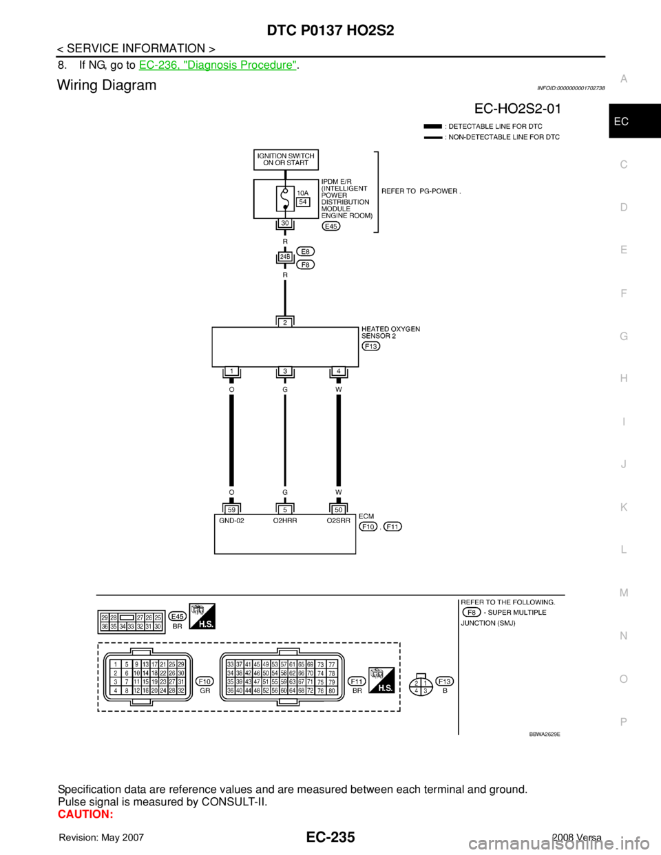 NISSAN TIIDA 2008 Service Repair Manual DTC P0137 HO2S2
EC-235
< SERVICE INFORMATION >
C
D
E
F
G
H
I
J
K
L
MA
EC
N
P O
8. If NG, go to EC-236, "Diagnosis Procedure".
Wiring DiagramINFOID:0000000001702738
Specification data are refer NISSAN TIIDA 2008 Service Repair Manual DTC P0137 HO2S2
EC-235
< SERVICE INFORMATION >
C
D
E
F
G
H
I
J
K
L
MA
EC
N
P O
8. If NG, go to EC-236, "Diagnosis Procedure".
Wiring DiagramINFOID:0000000001702738
Specification data are refer