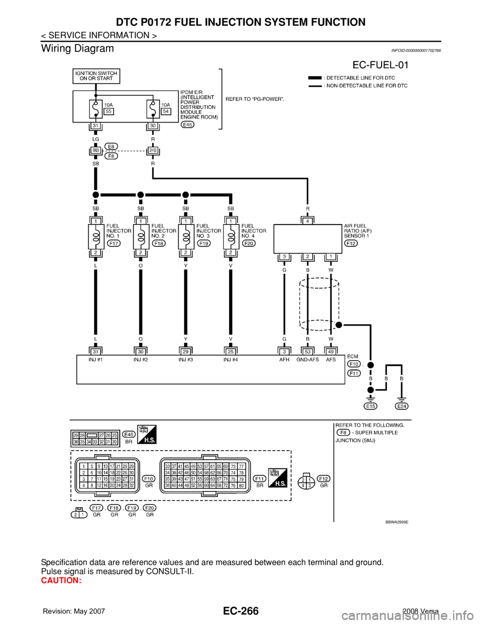 NISSAN TIIDA 2008 Service Repair Manual EC-266
< SERVICE INFORMATION >
DTC P0172 FUEL INJECTION SYSTEM FUNCTION
Wiring Diagram
INFOID:0000000001702766
Specification data are reference values and are measured between each terminal and ground NISSAN TIIDA 2008 Service Repair Manual EC-266
< SERVICE INFORMATION >
DTC P0172 FUEL INJECTION SYSTEM FUNCTION
Wiring Diagram
INFOID:0000000001702766
Specification data are reference values and are measured between each terminal and ground